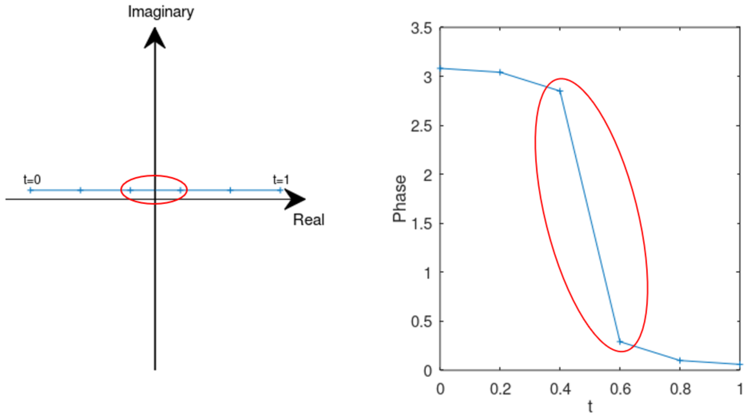 Sensors 20 05686 g0a1