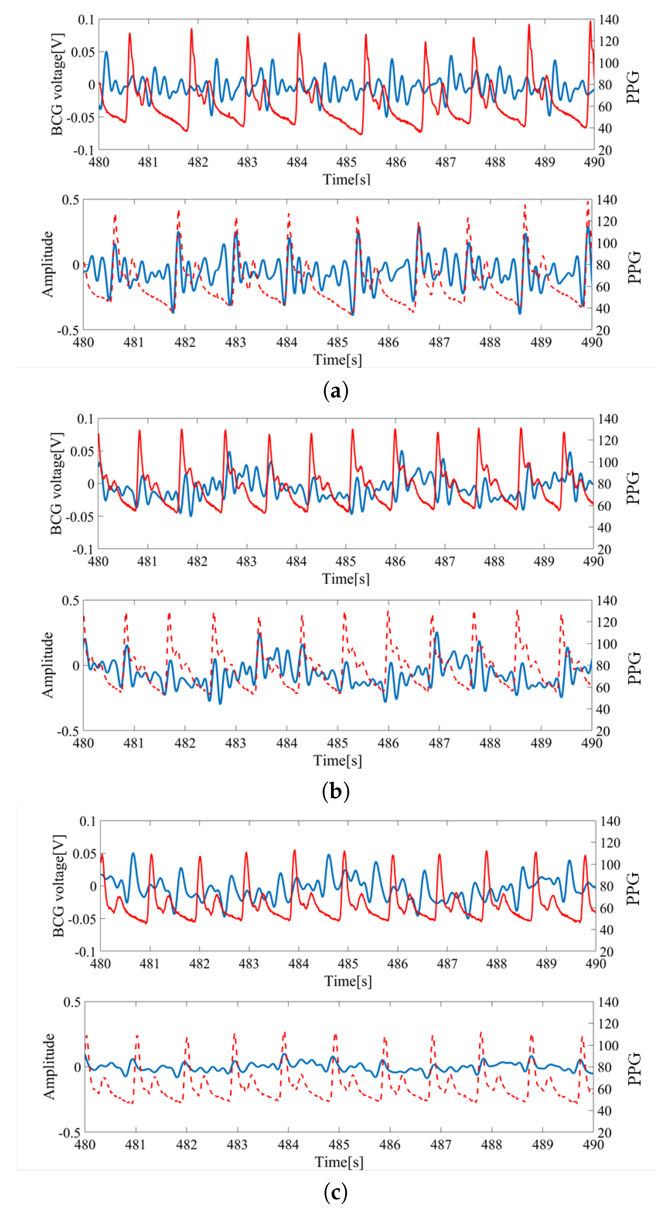 Sensors 20 05688 g009