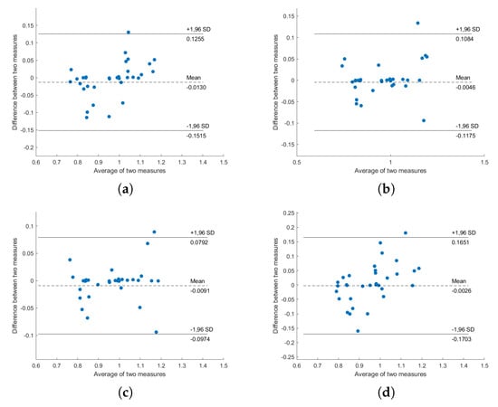 Sensors 20 05688 g0a1