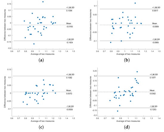 Sensors 20 05688 g0a2