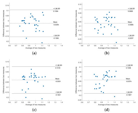 Sensors 20 05688 g0a3