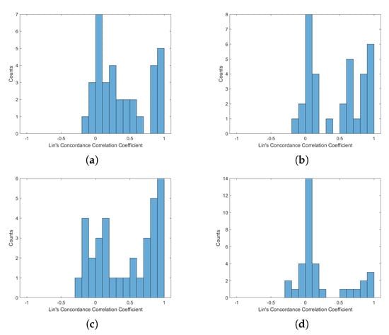 Sensors 20 05688 g0a4