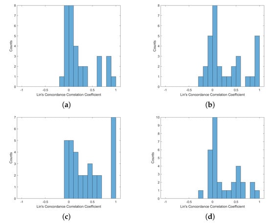 Sensors 20 05688 g0a5