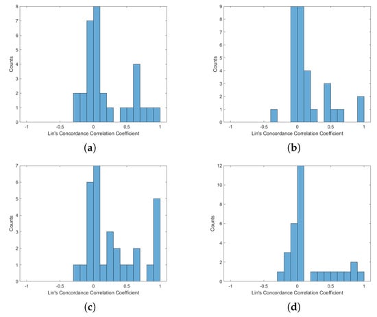 Sensors 20 05688 g0a6