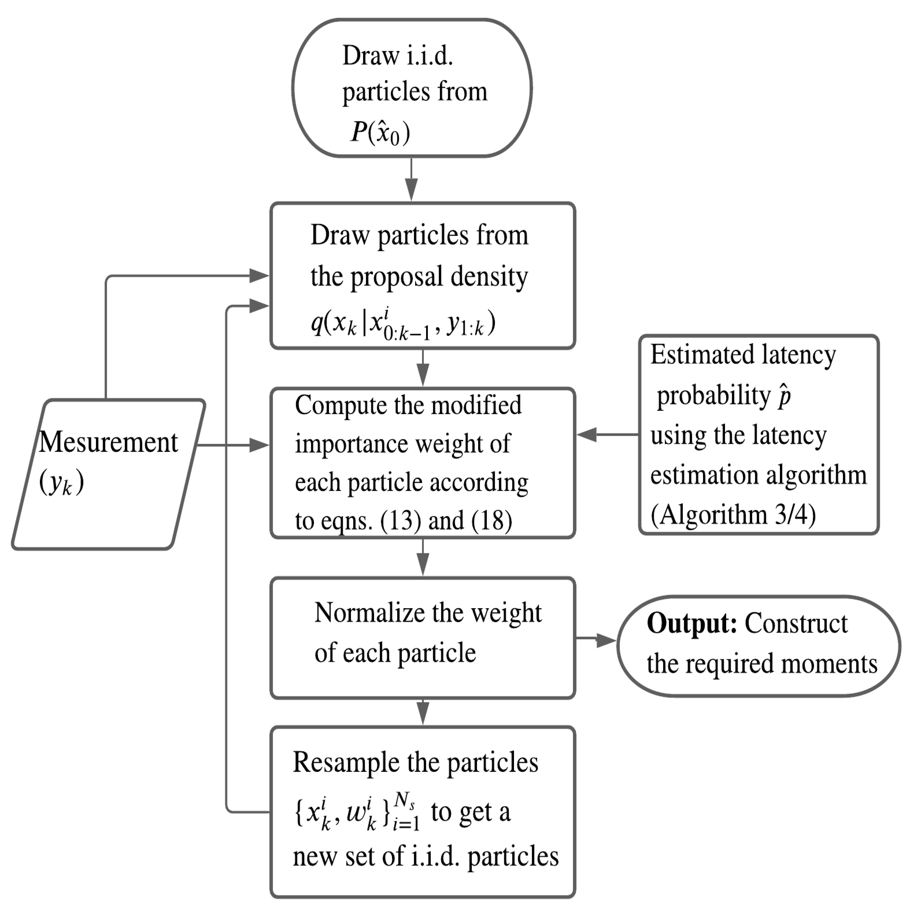 Sensors 20 05689 g001