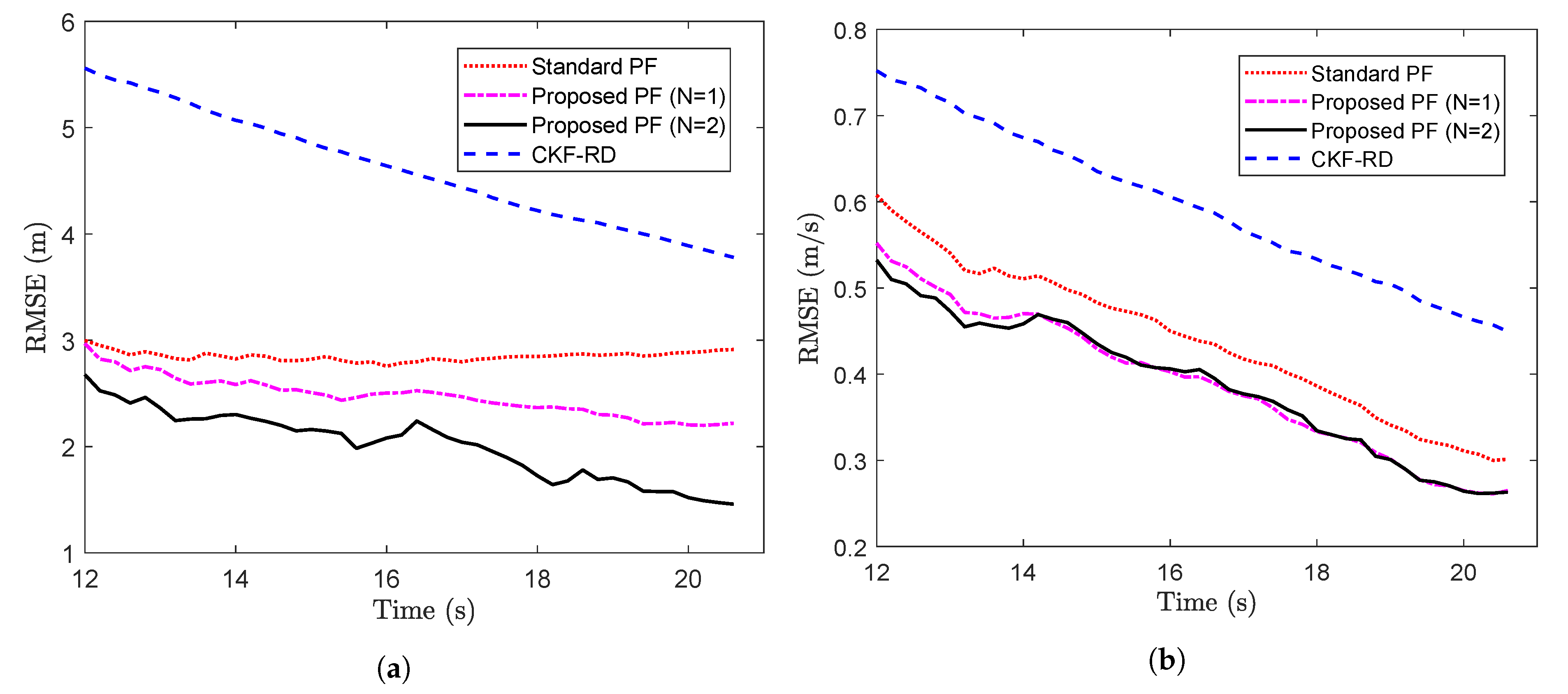 Sensors 20 05689 g007