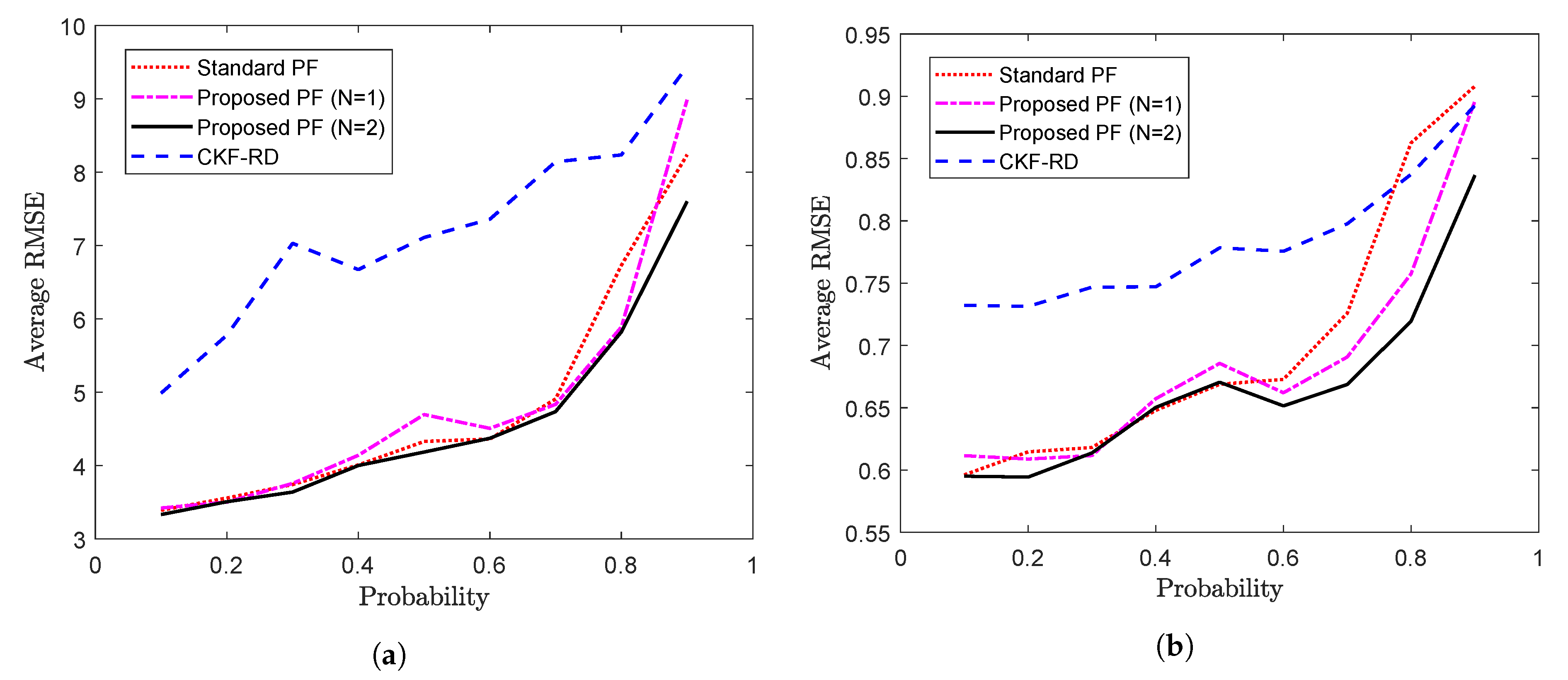 Sensors 20 05689 g008