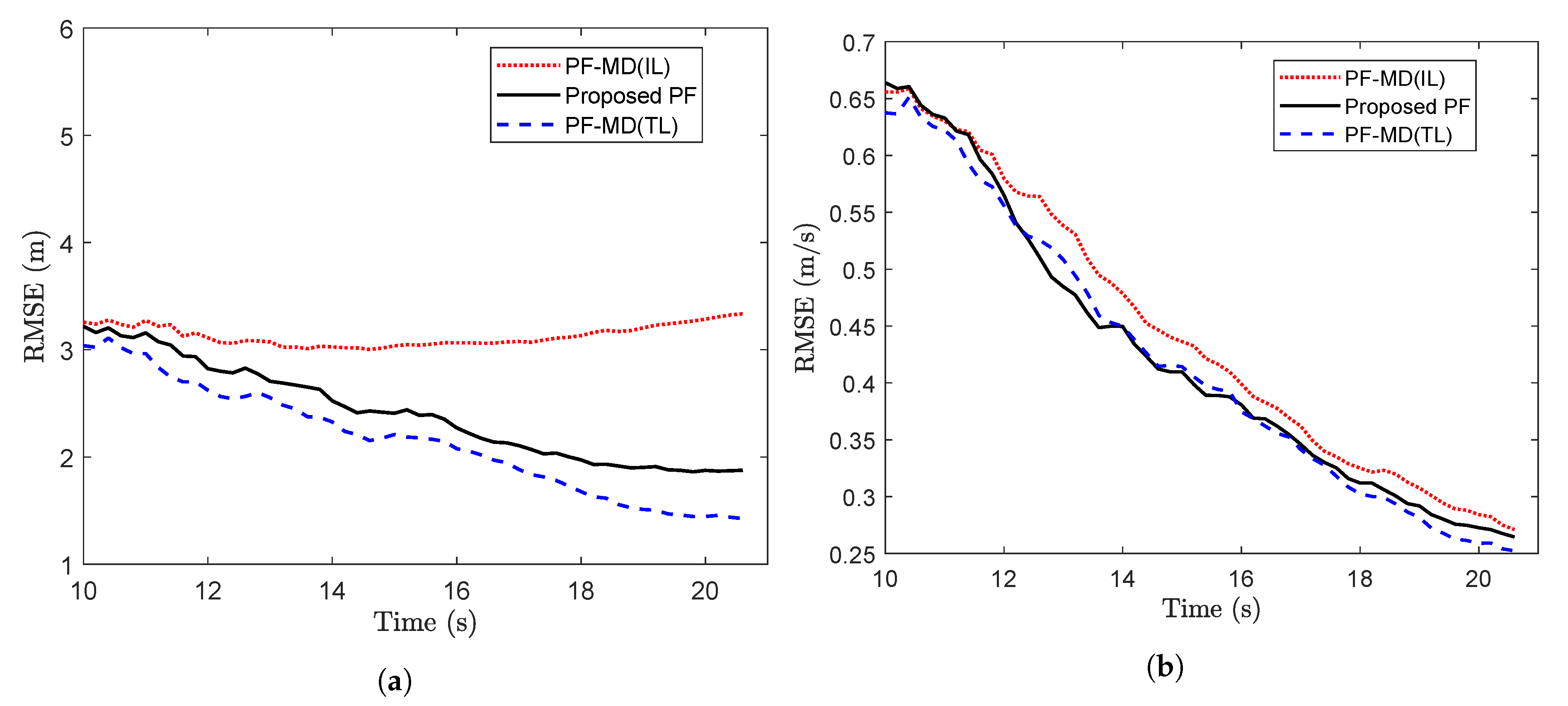 Sensors 20 05689 g009