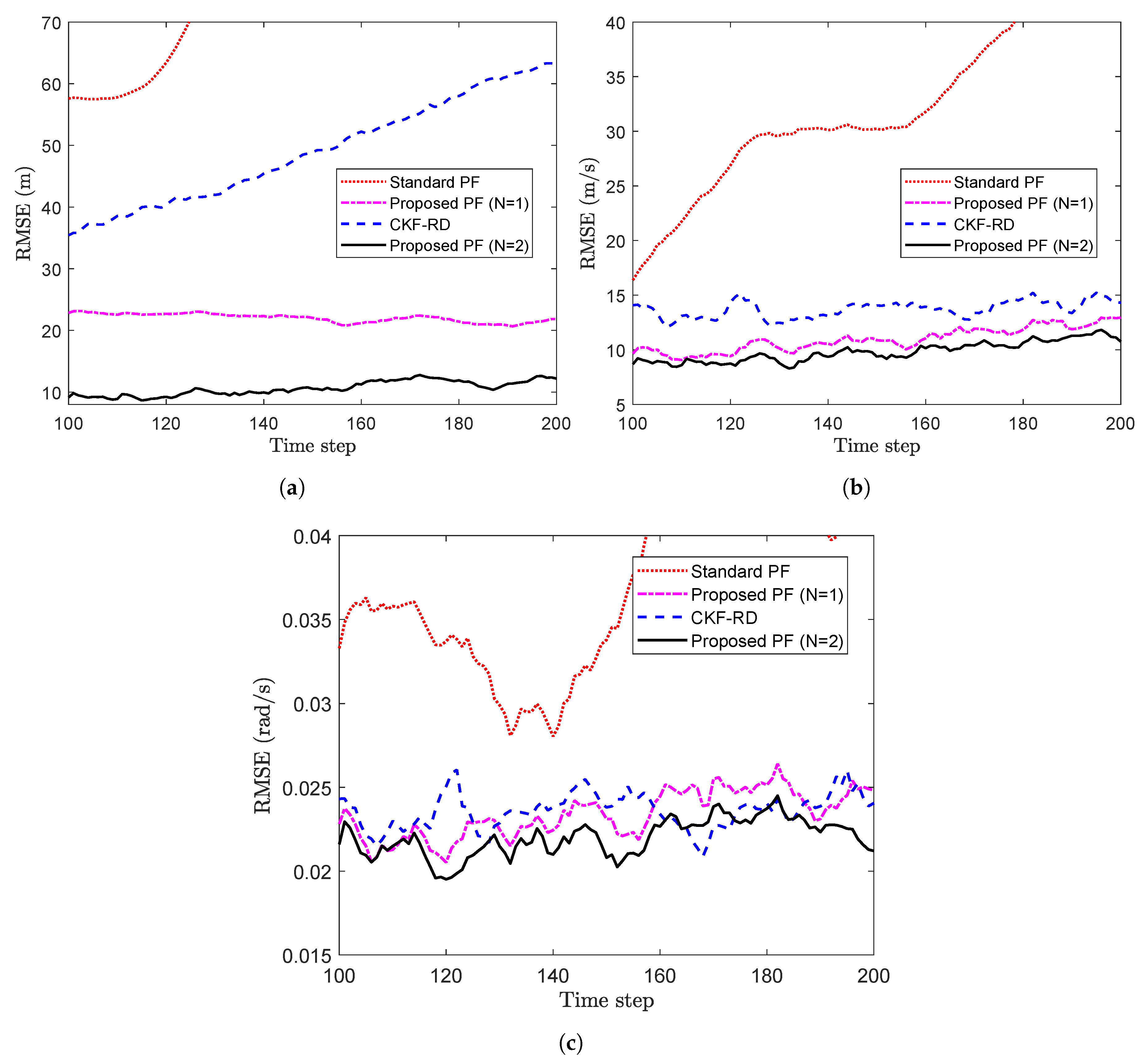 Sensors 20 05689 g011