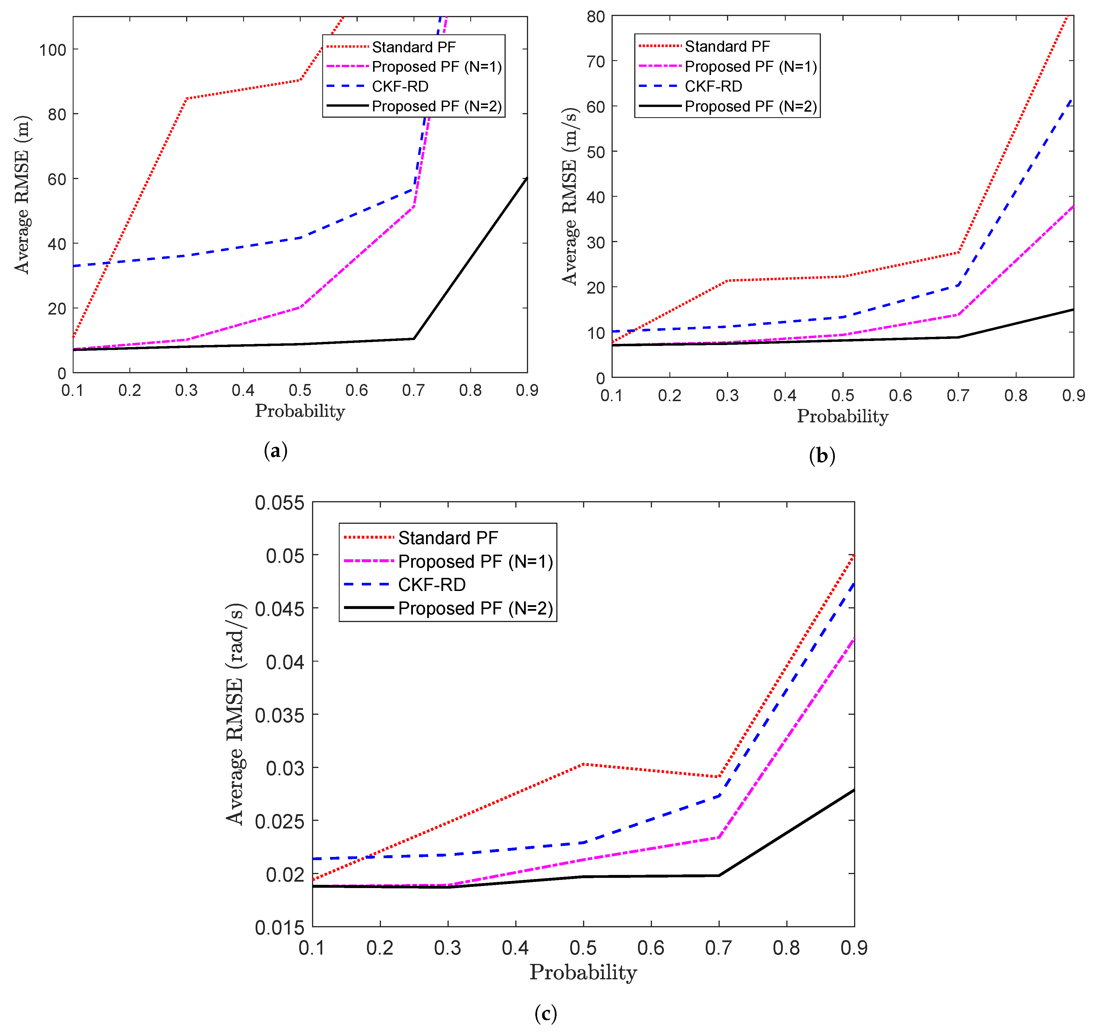 Sensors 20 05689 g012