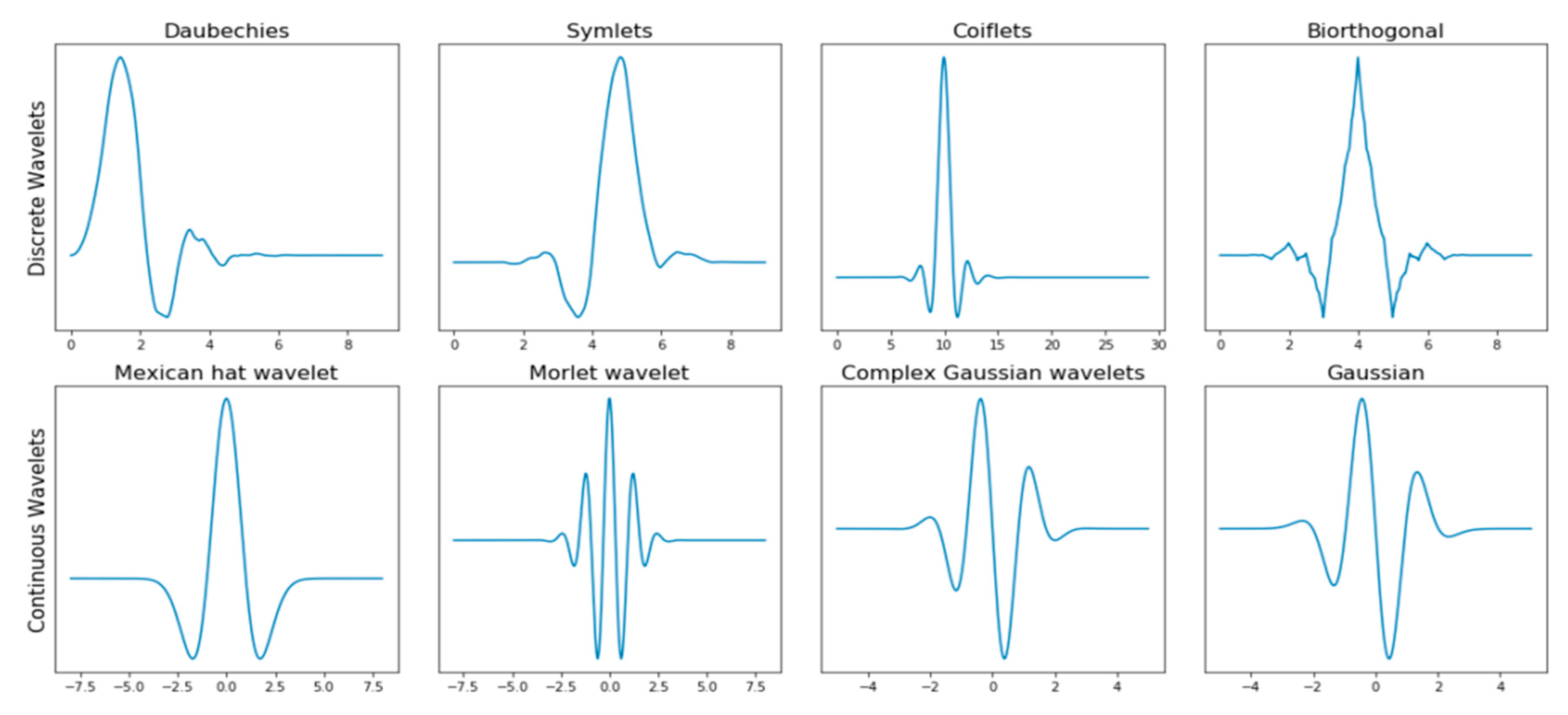 Sensors 20 05690 g001