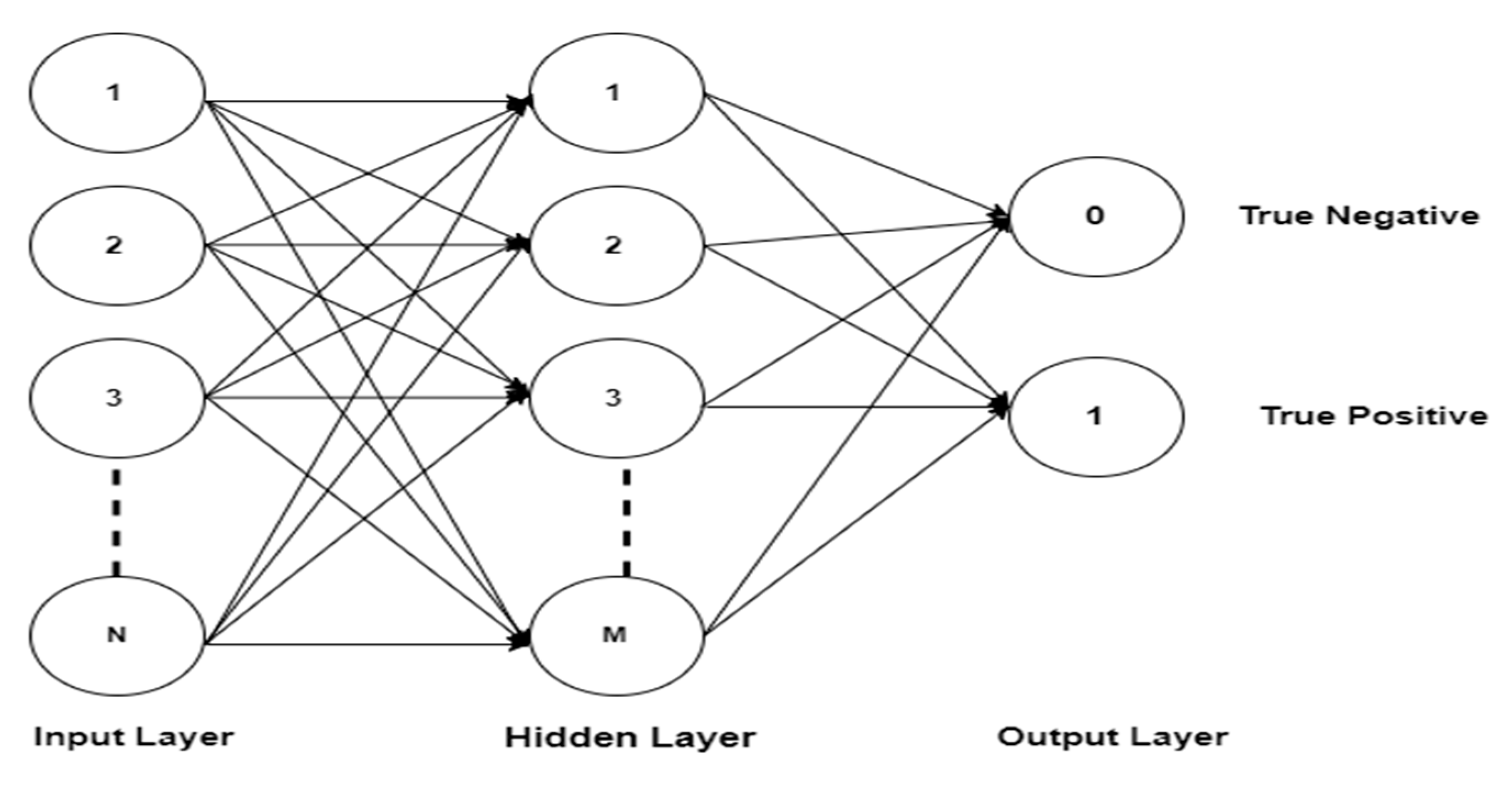 Sensors 20 05690 g007