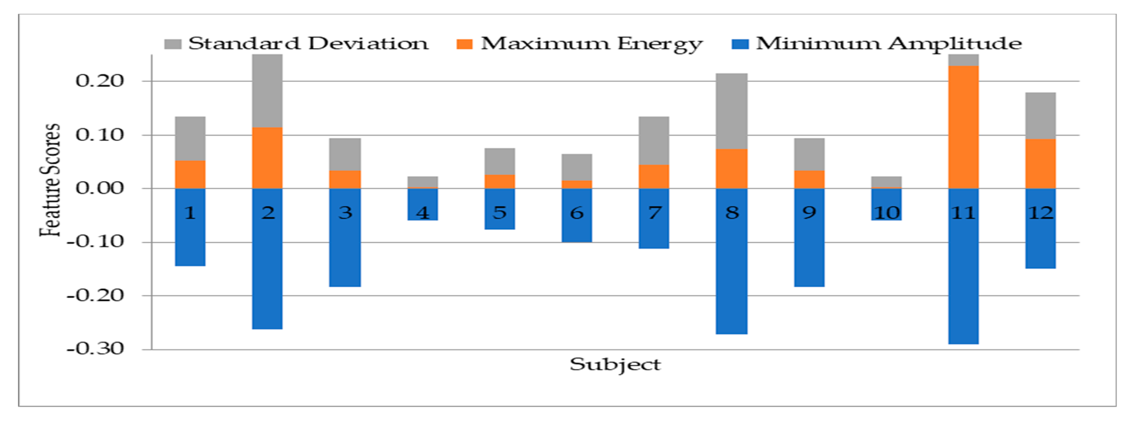 Sensors 20 05690 g009