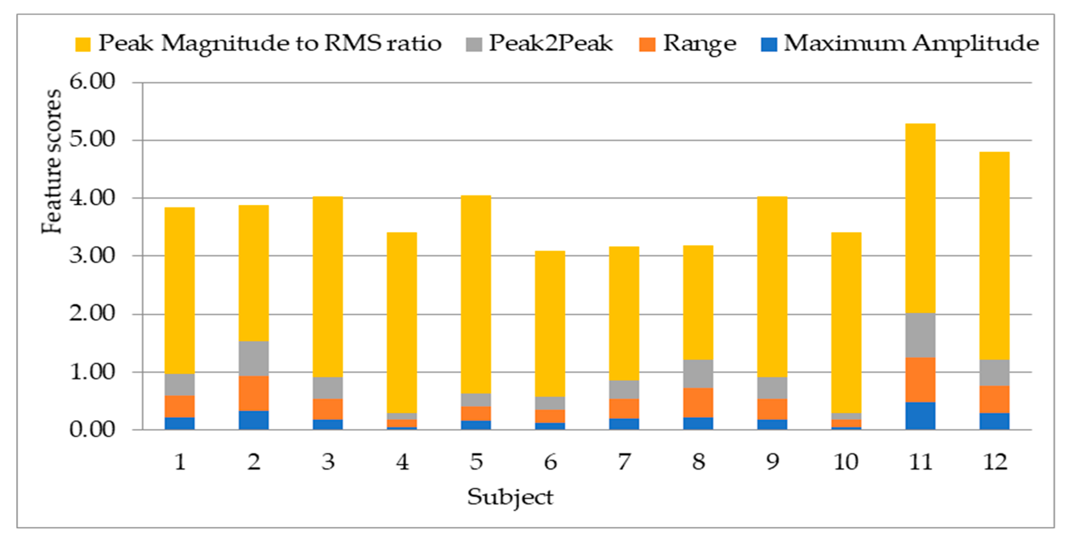 Sensors 20 05690 g010