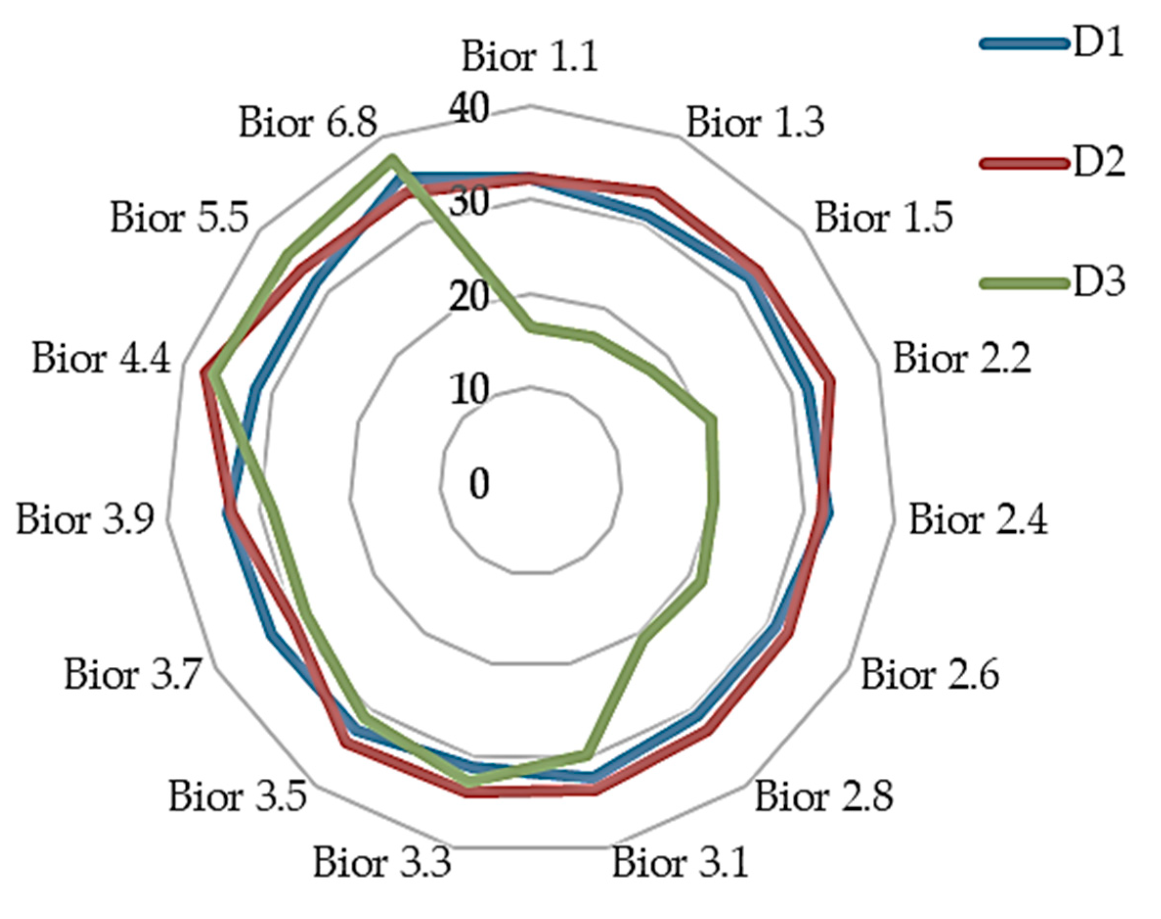 Sensors 20 05690 g013