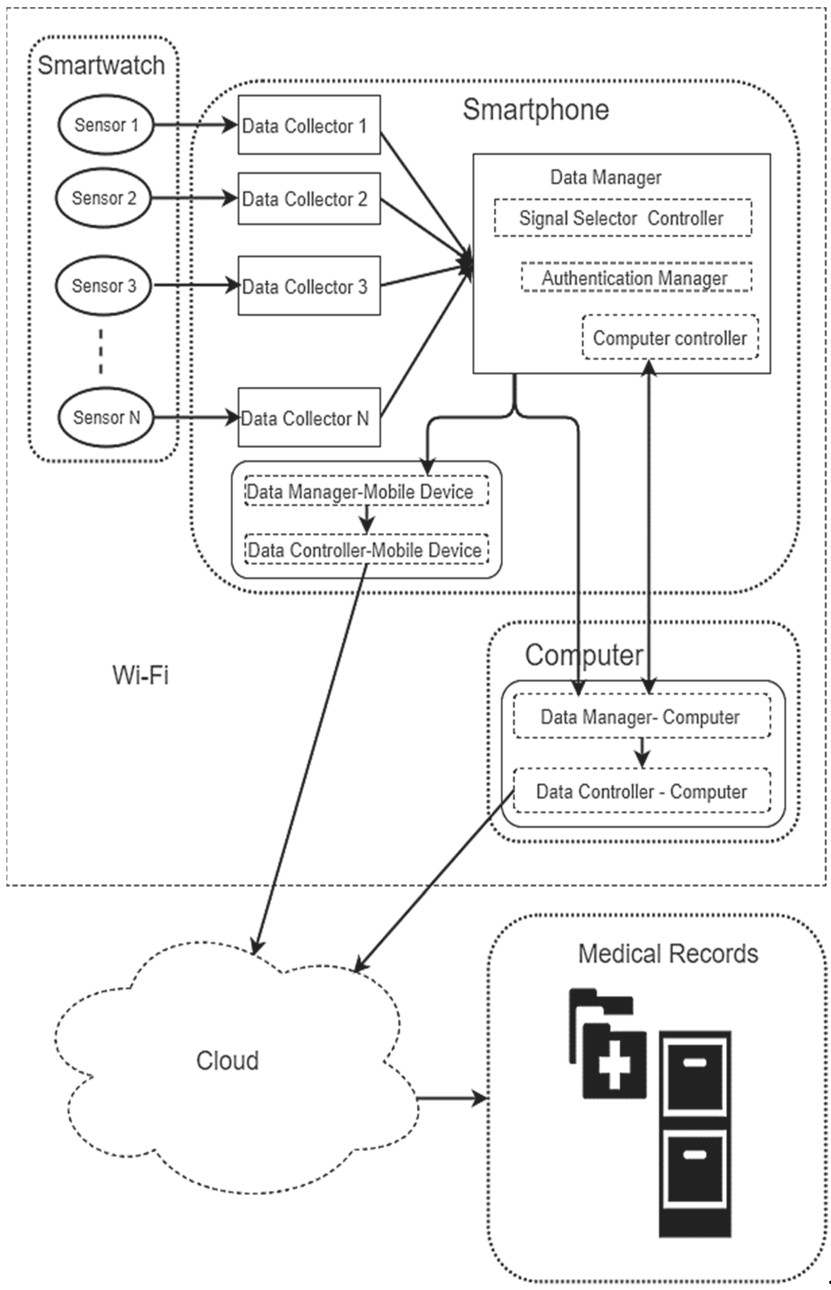 Sensors 20 05690 g015