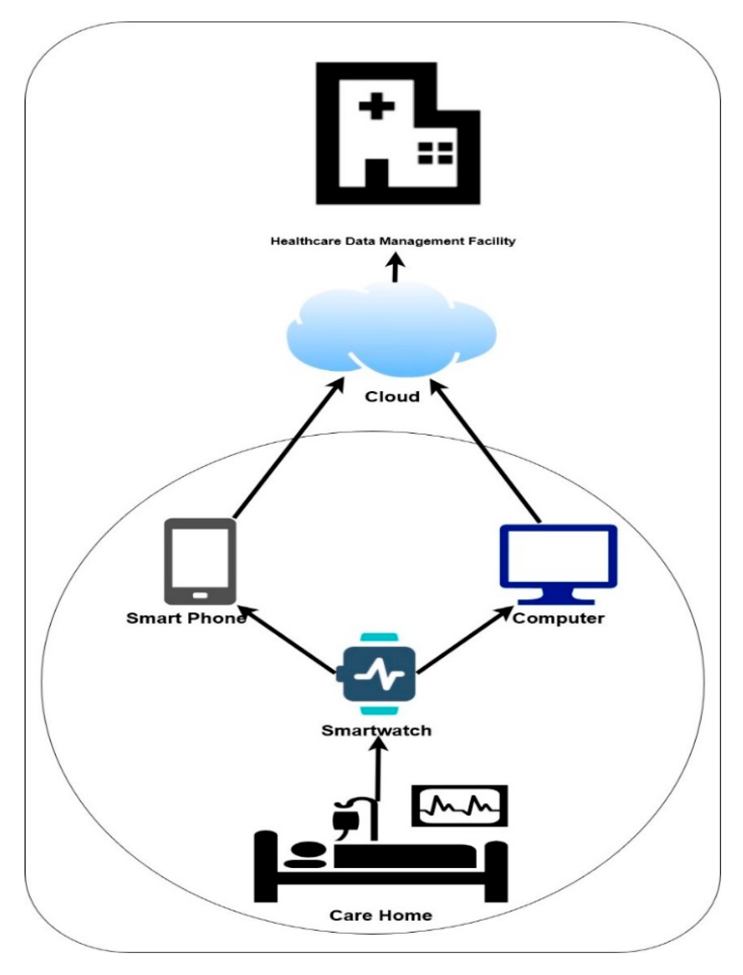 Sensors 20 05690 g016