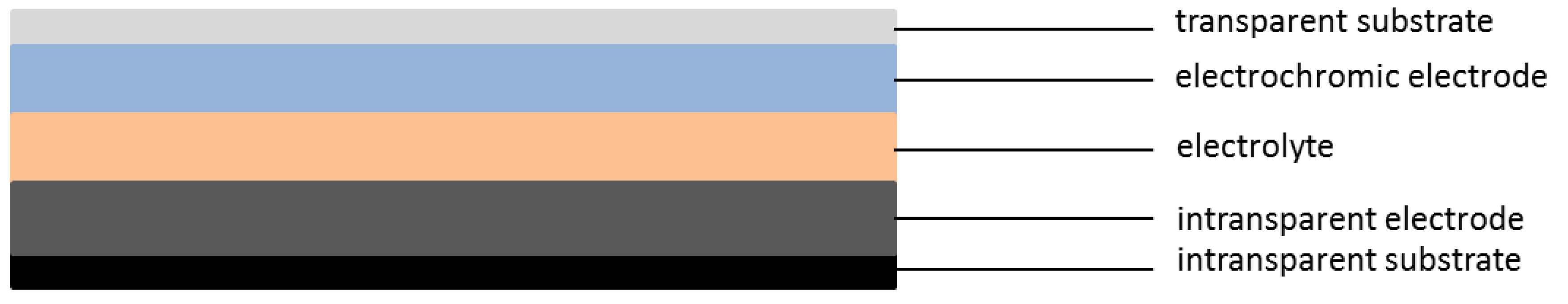 Sensors 20 05691 g002