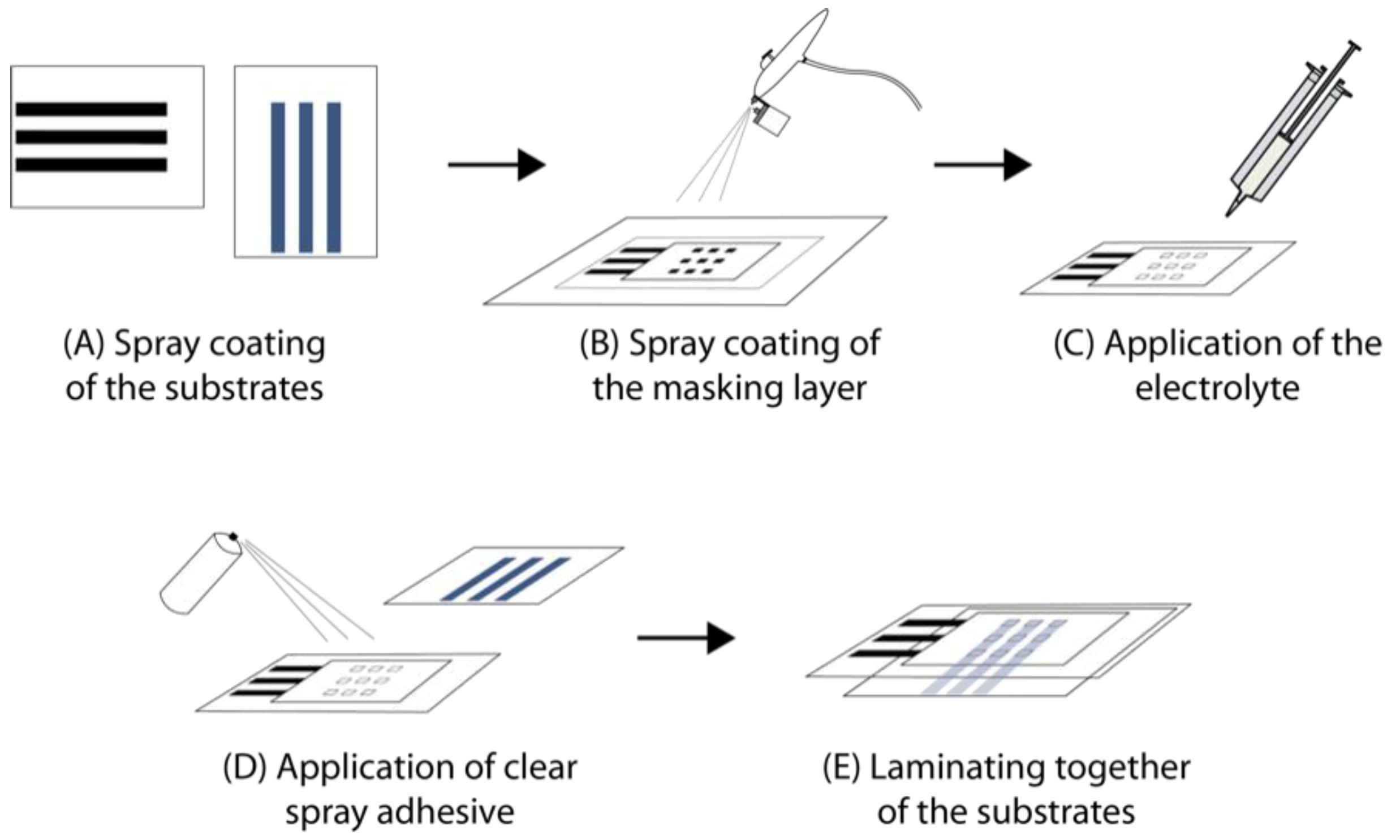 Sensors 20 05691 g005