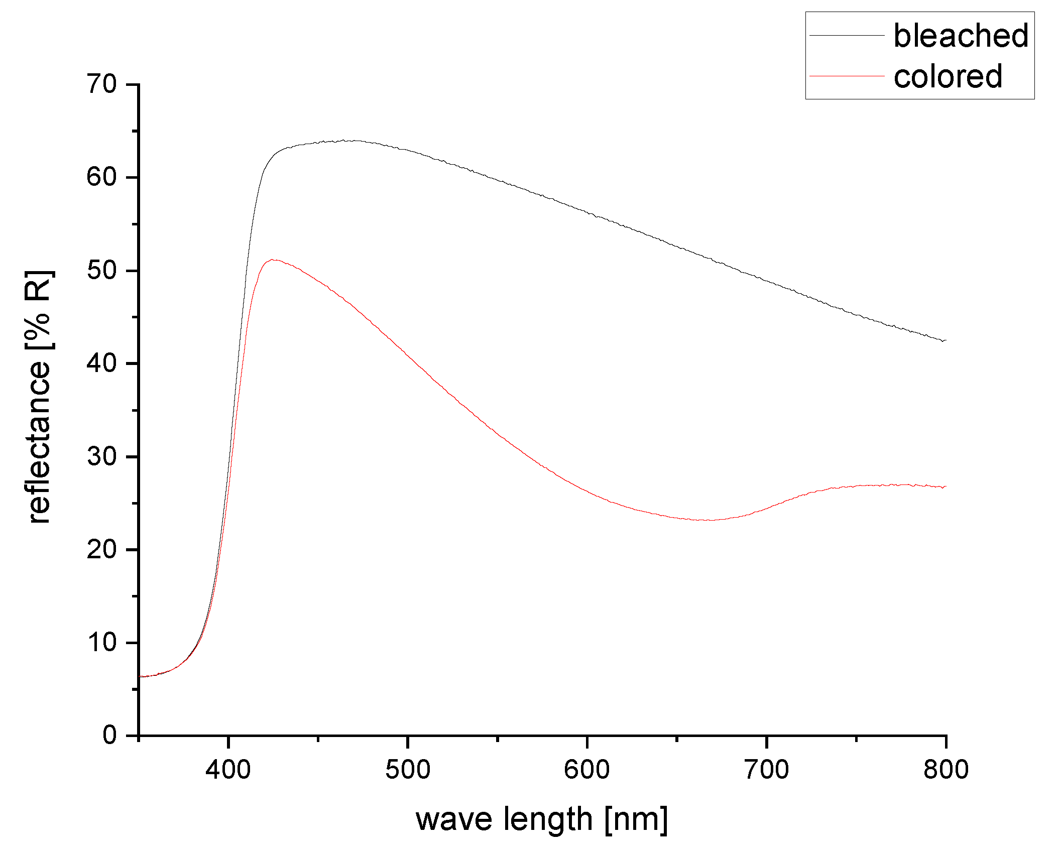 Sensors 20 05691 g009