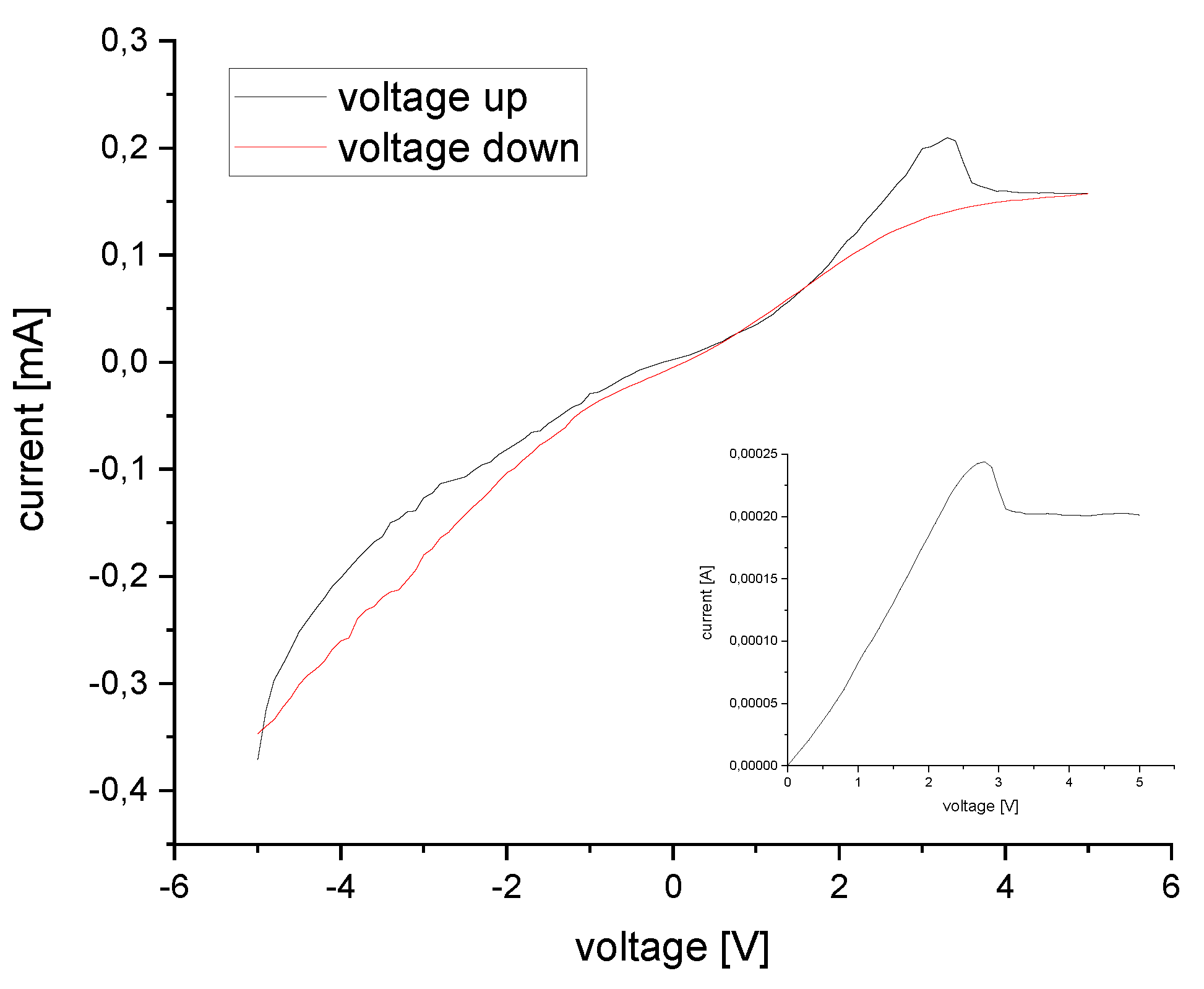 Sensors 20 05691 g010