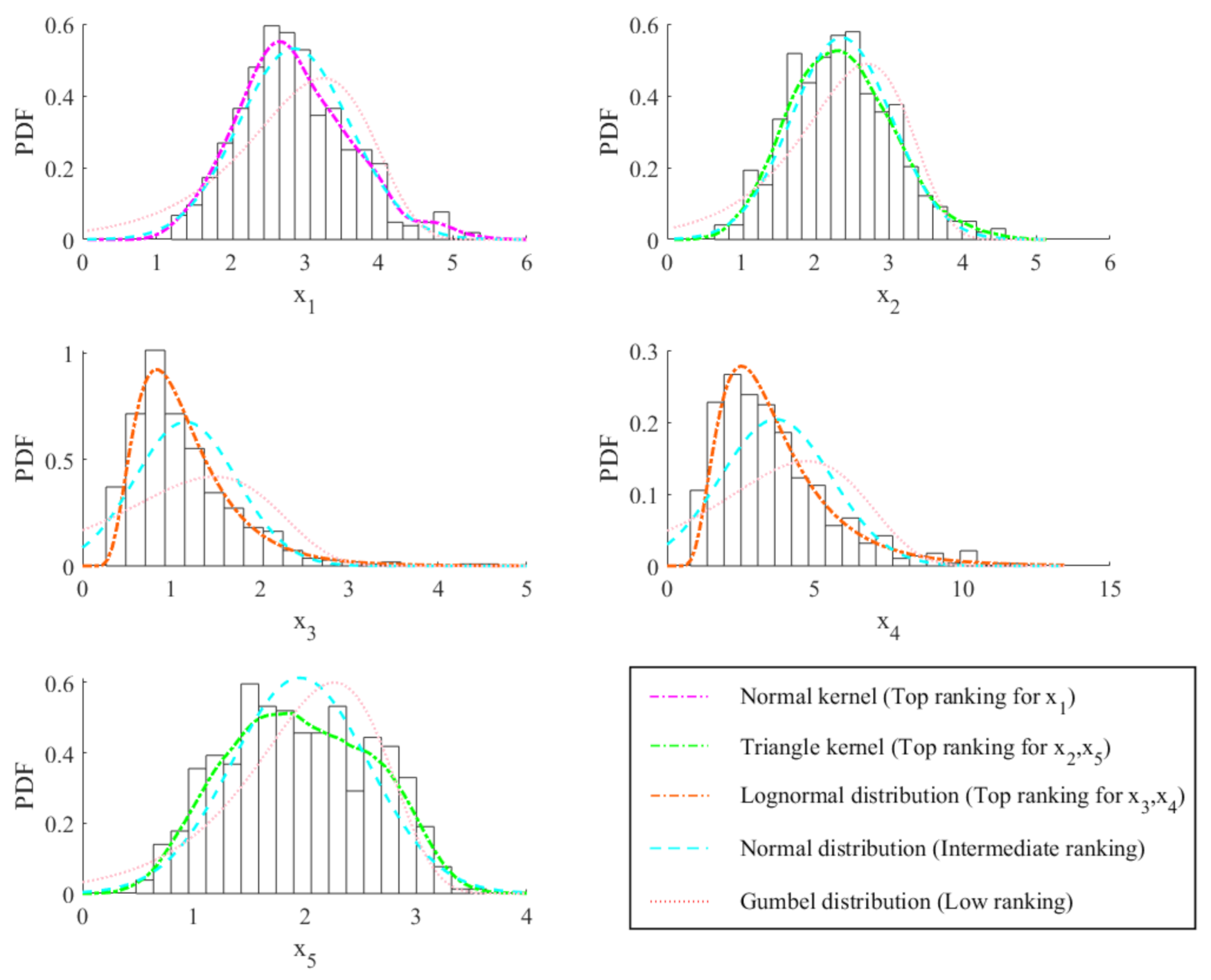 Sensors 20 05692 g002 Sensors 20 05692 g002