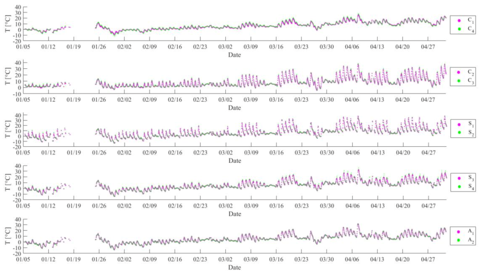 Sensors 20 05692 g005 Sensors 20 05692 g005
