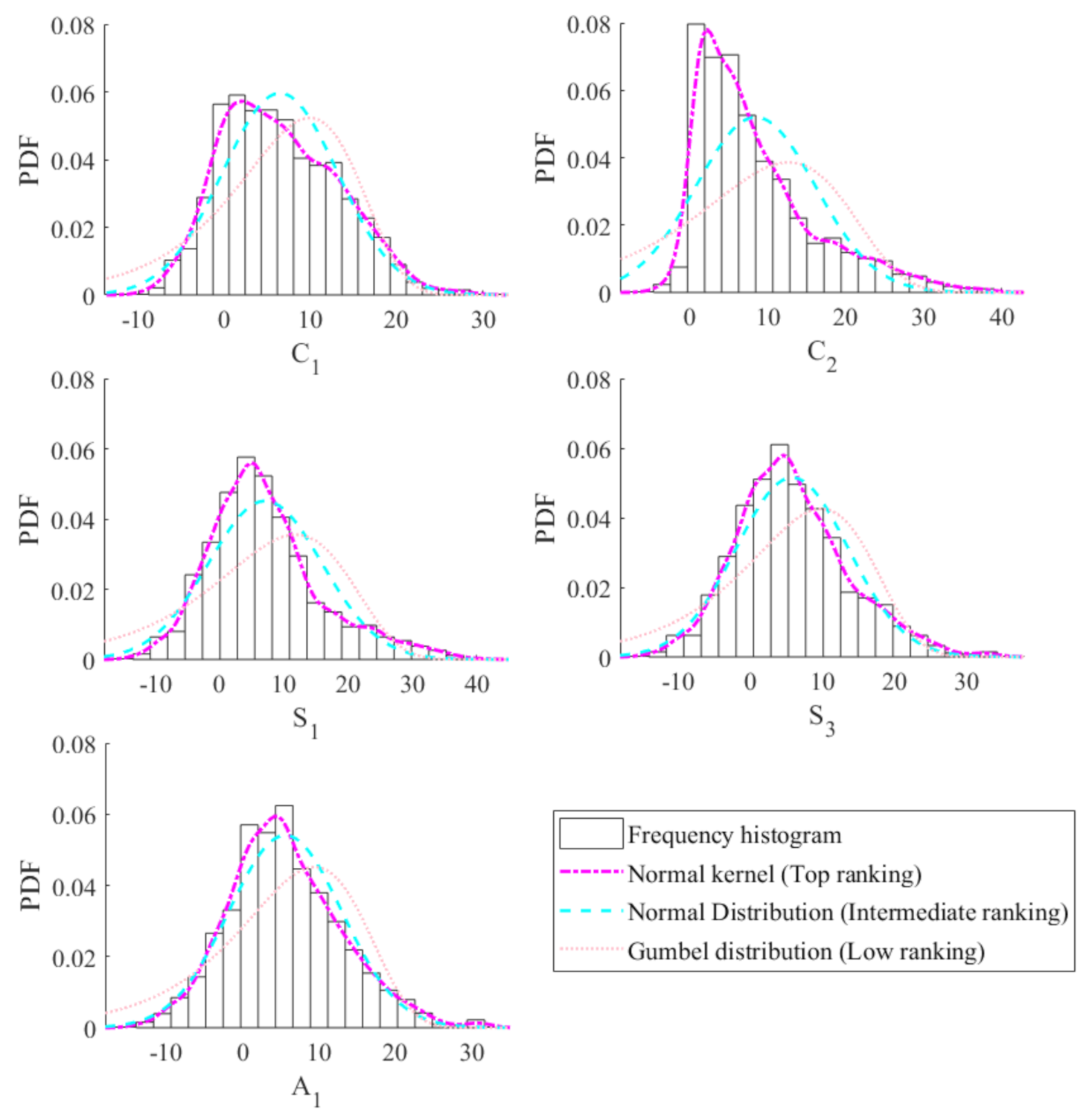 Sensors 20 05692 g006 Sensors 20 05692 g006