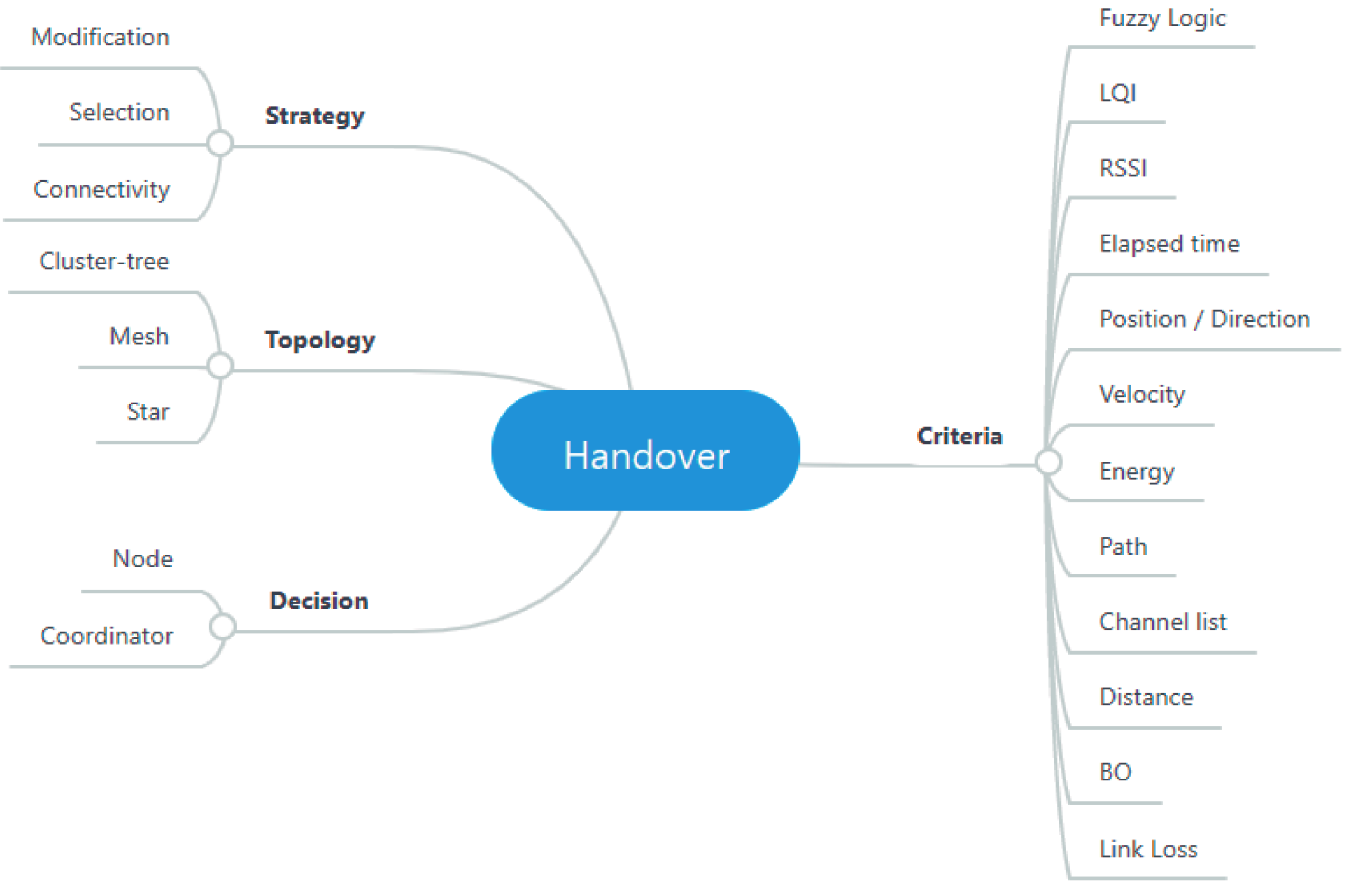 Sensors 20 05694 g001