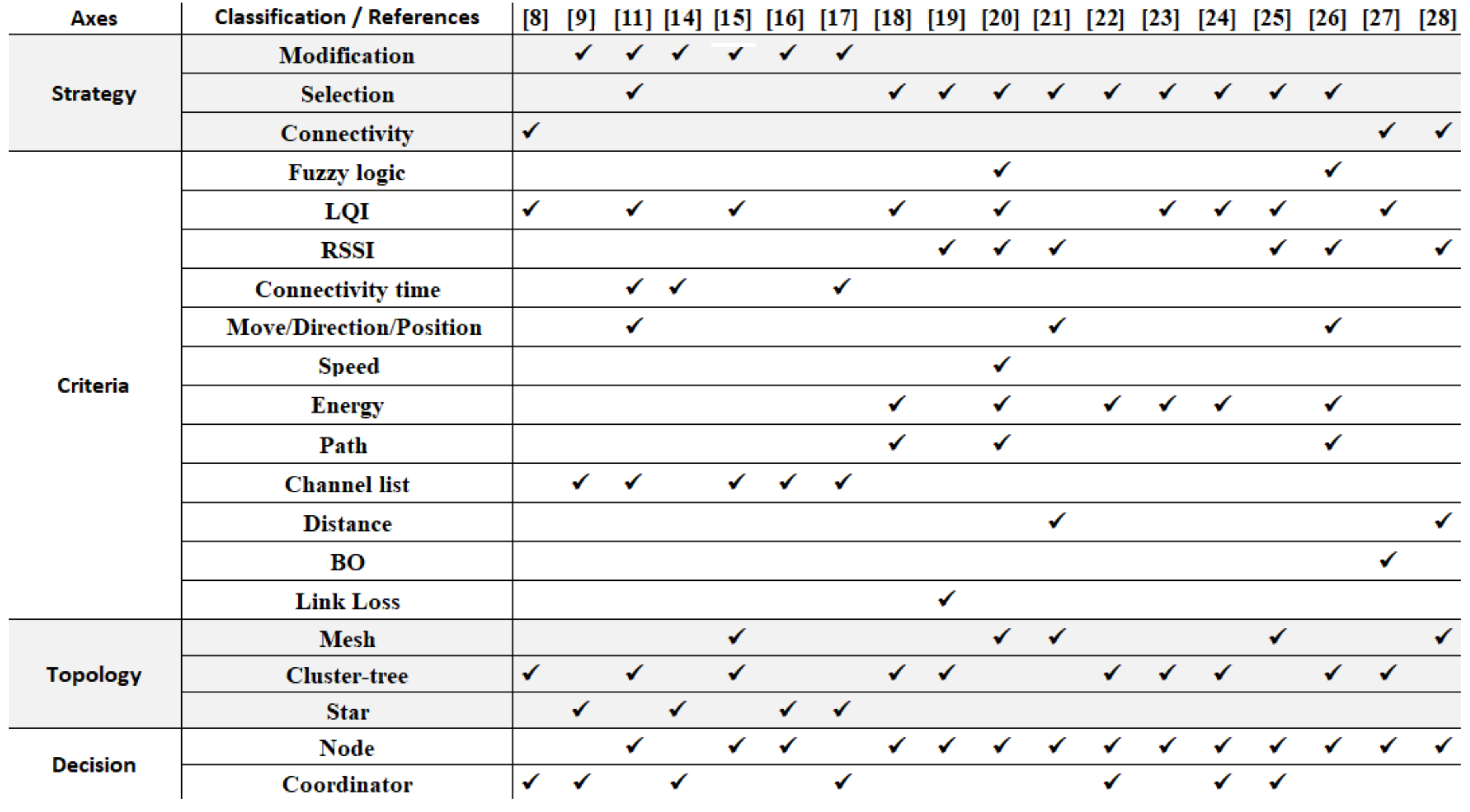 Sensors 20 05694 g002