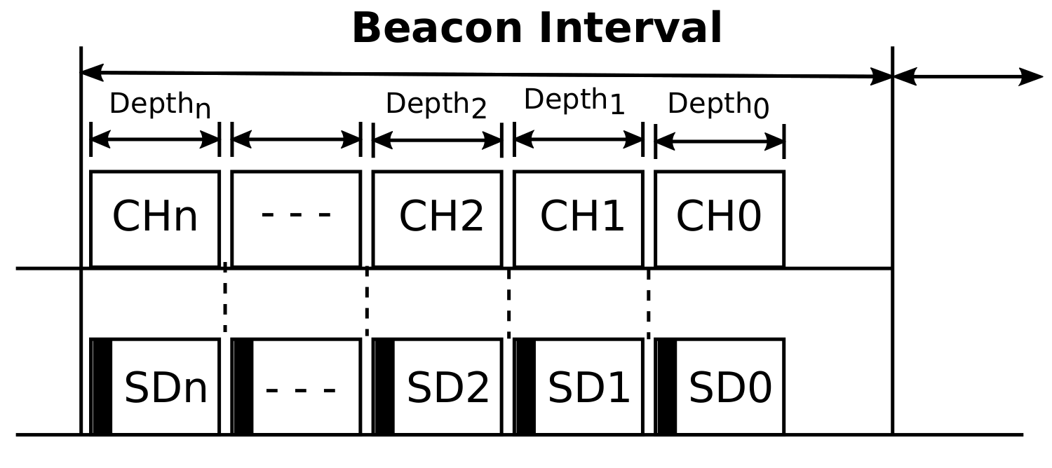 Sensors 20 05694 g003