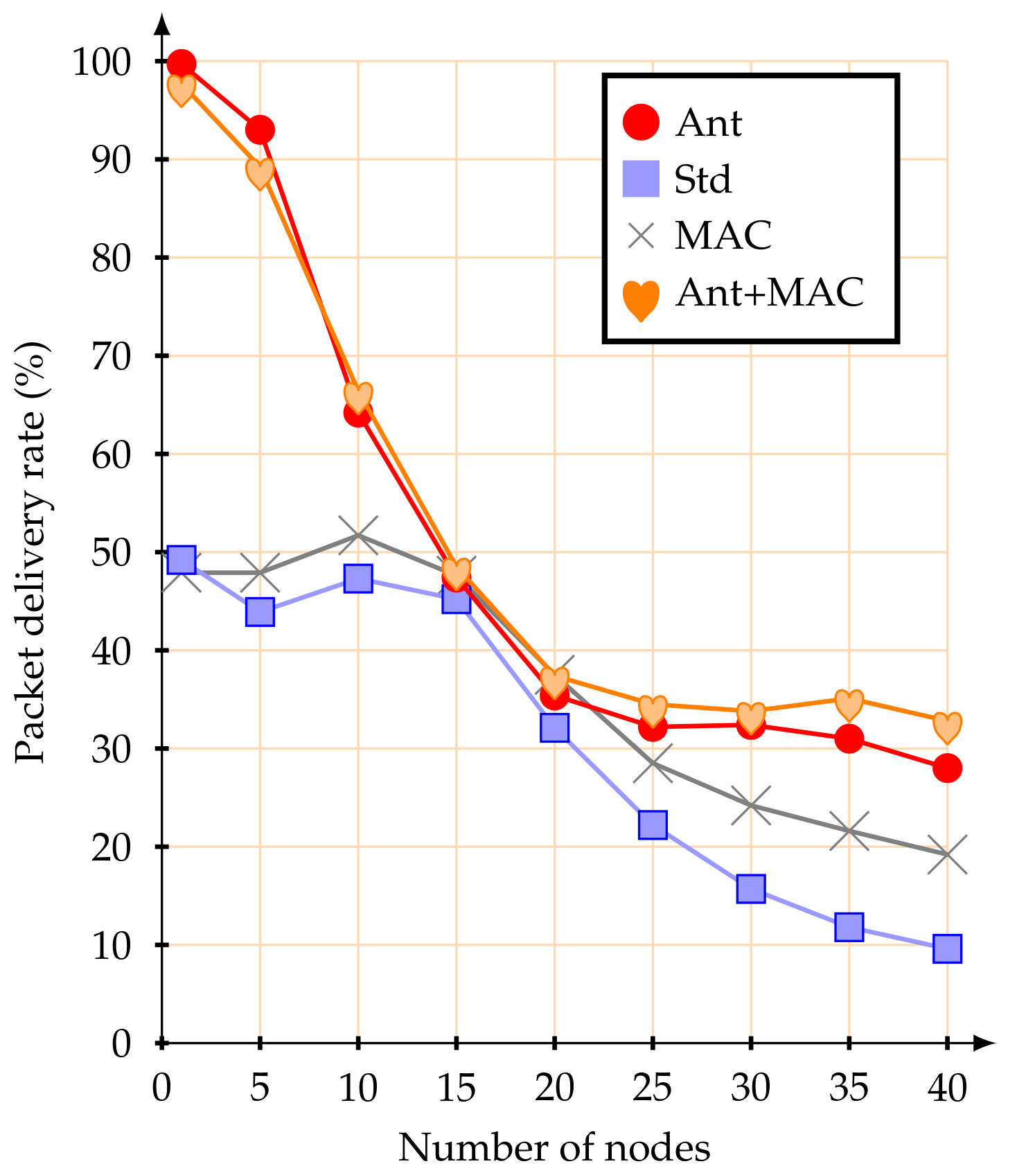 Sensors 20 05694 g007