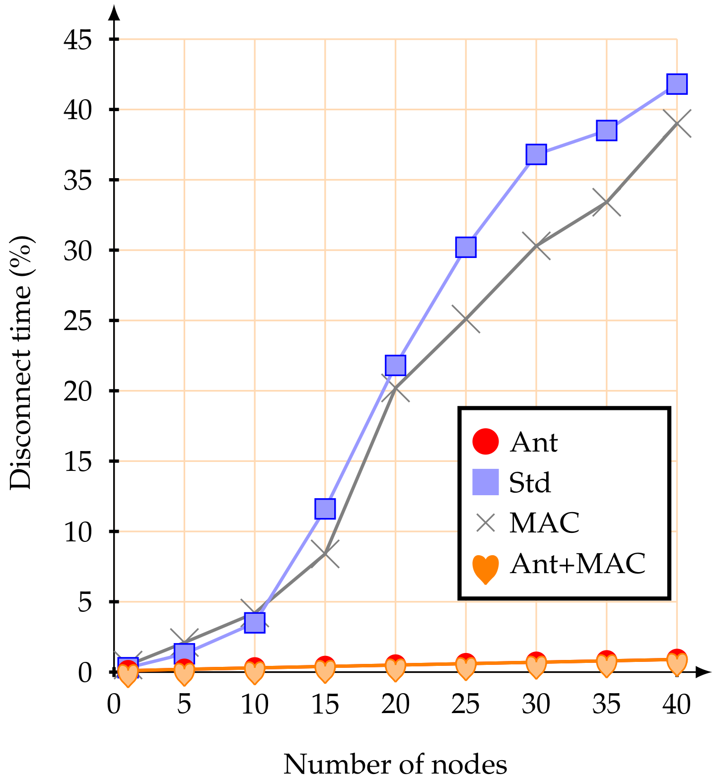 Sensors 20 05694 g008
