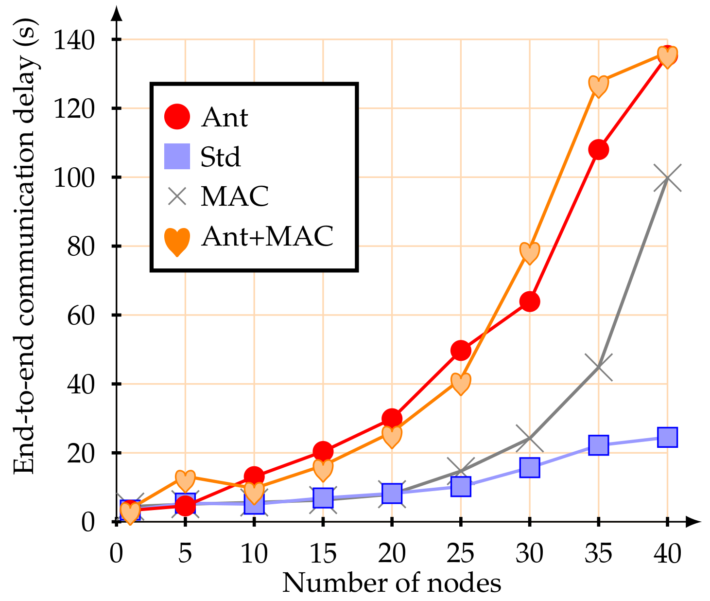 Sensors 20 05694 g009