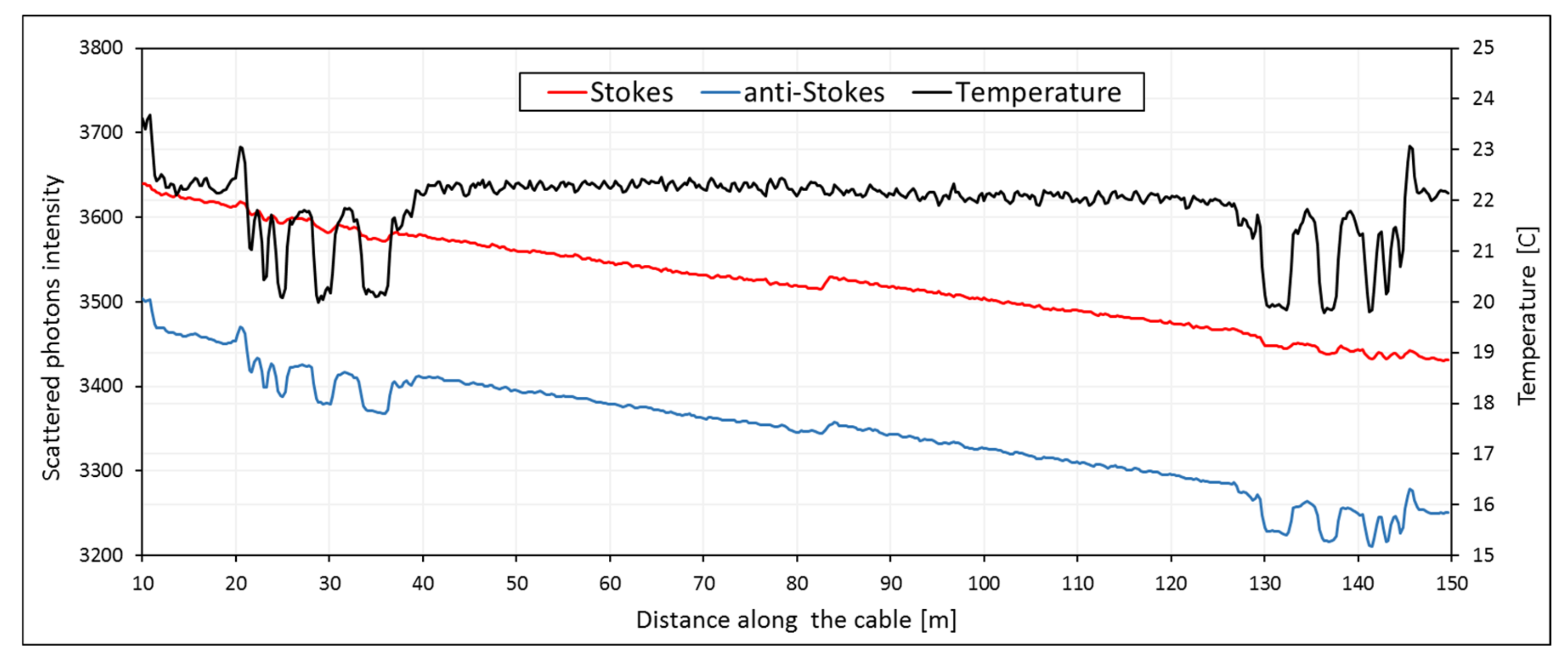 Sensors 20 05696 g001