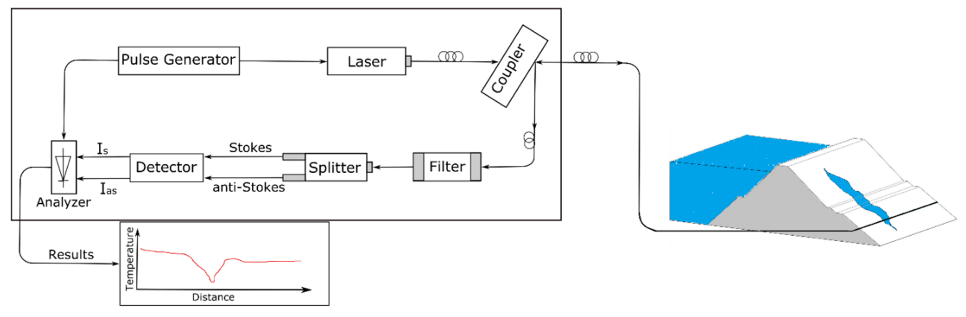 Sensors 20 05696 g002