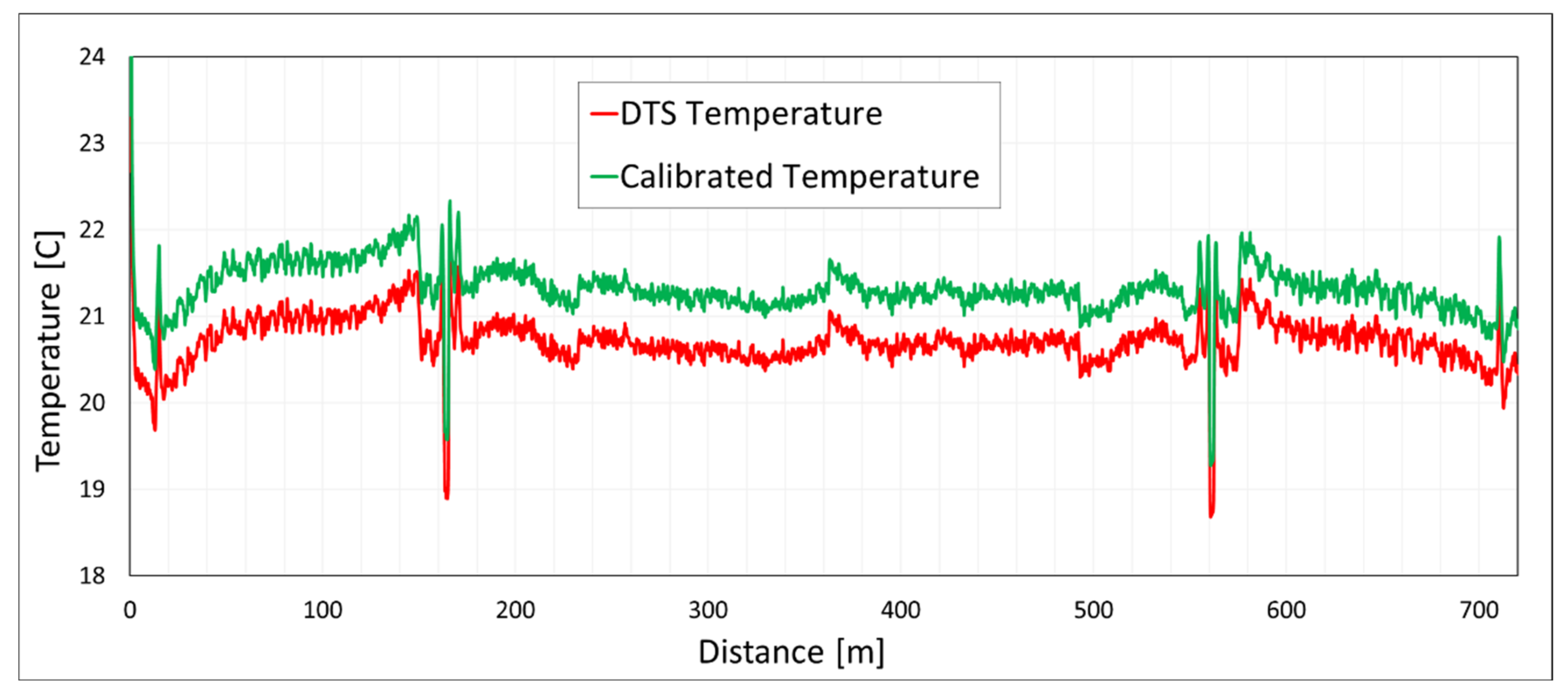 Sensors 20 05696 g005