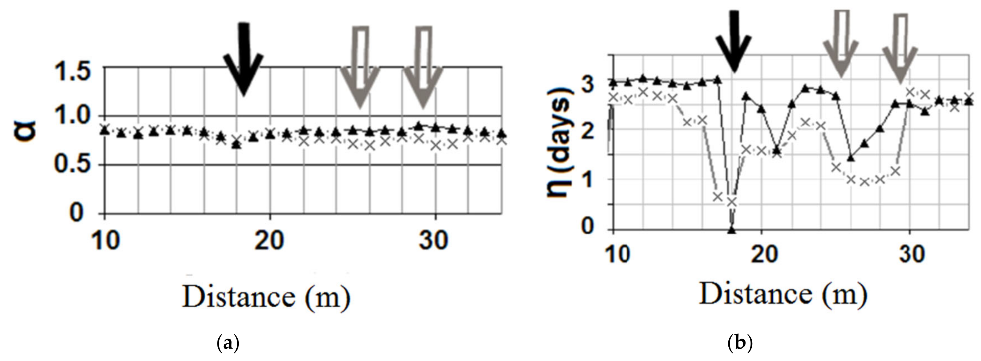 Sensors 20 05696 g009