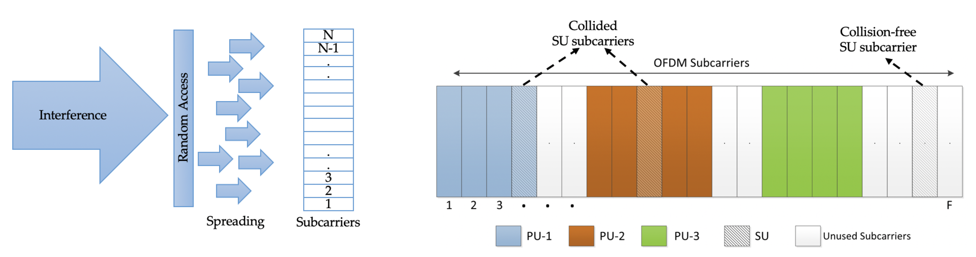 Sensors 20 05700 g001