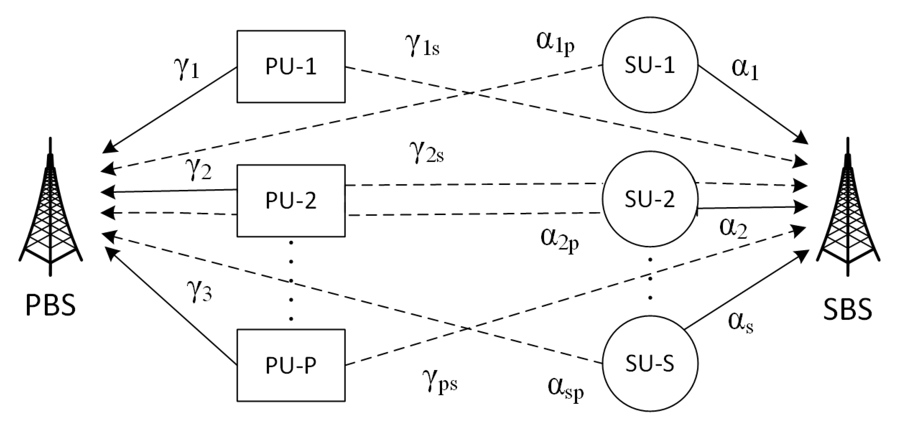 Sensors 20 05700 g002
