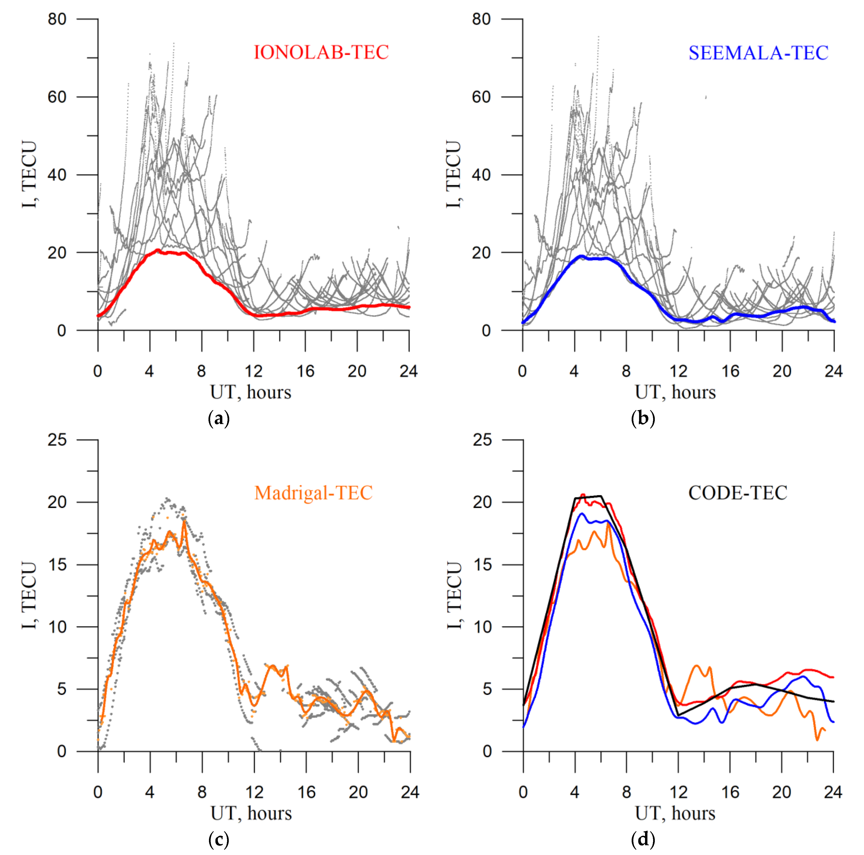 Sensors 20 05702 g001