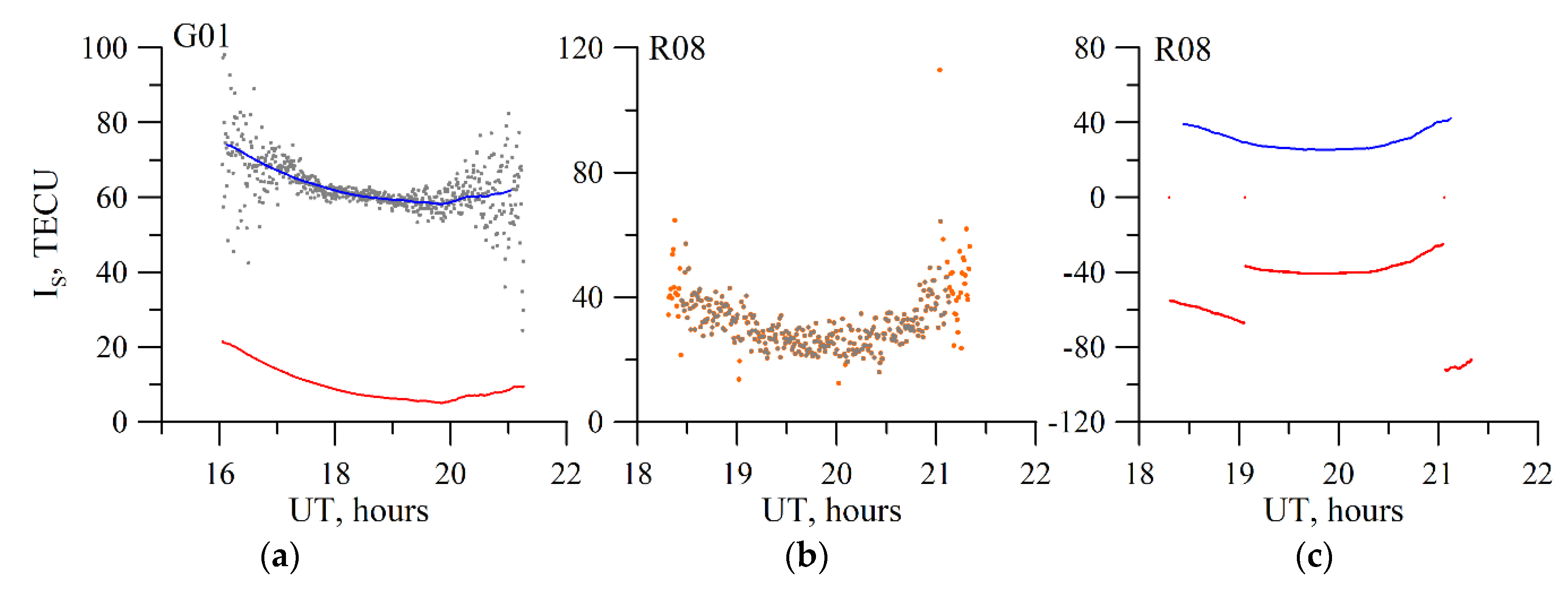 Sensors 20 05702 g002