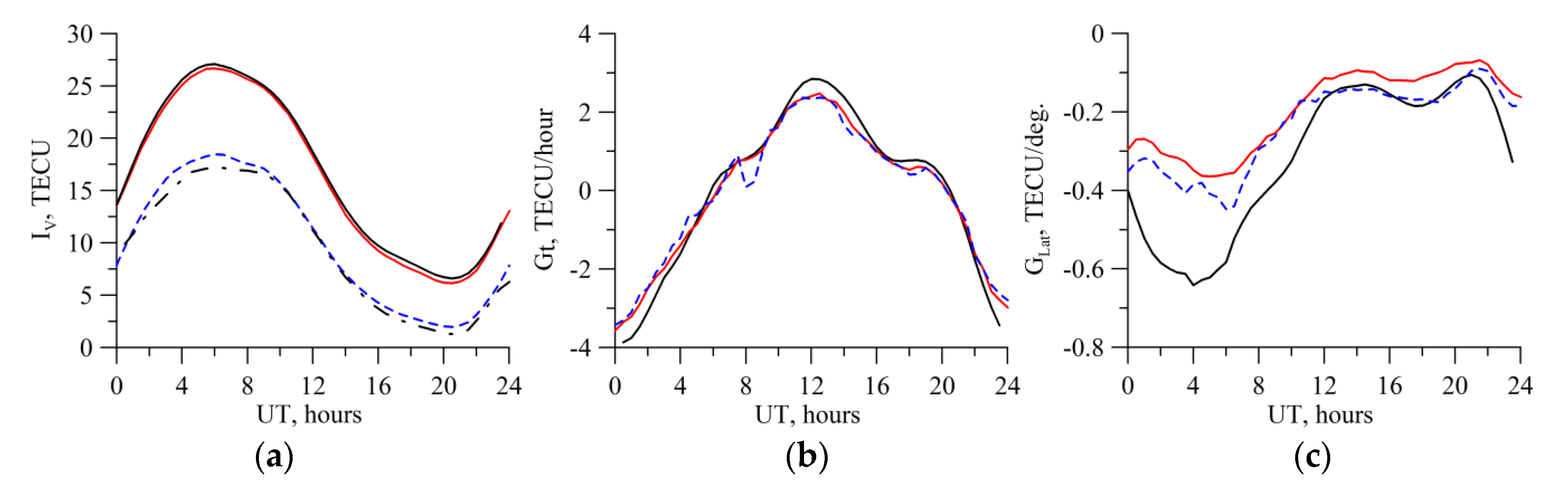 Sensors 20 05702 g003