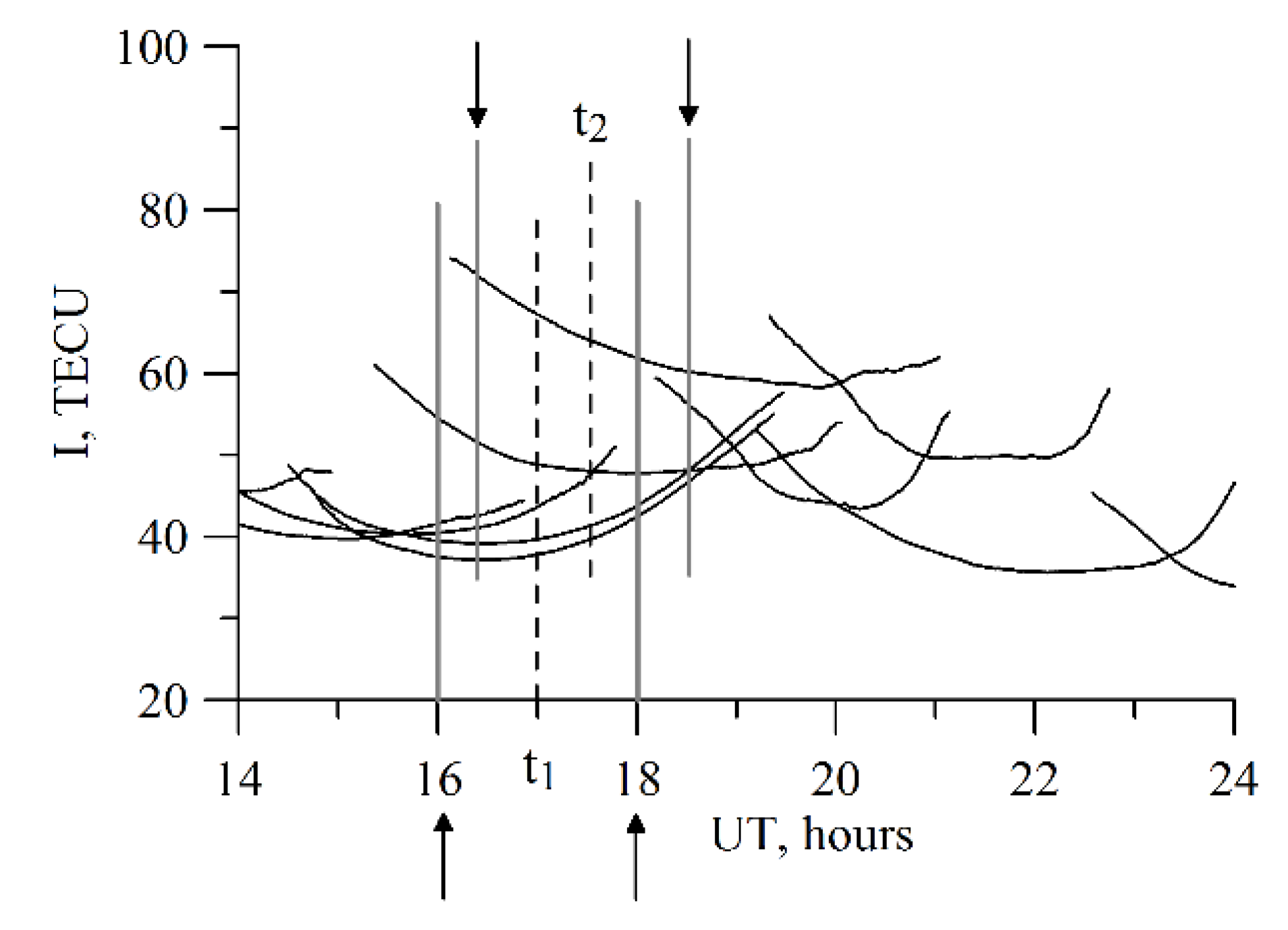 Sensors 20 05702 g005