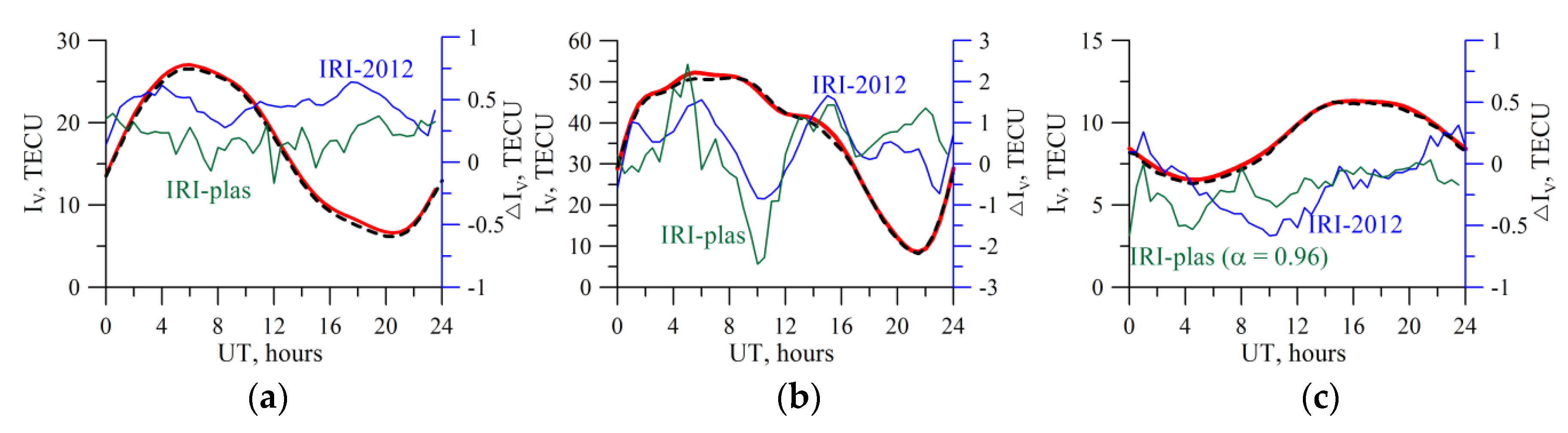 Sensors 20 05702 g006