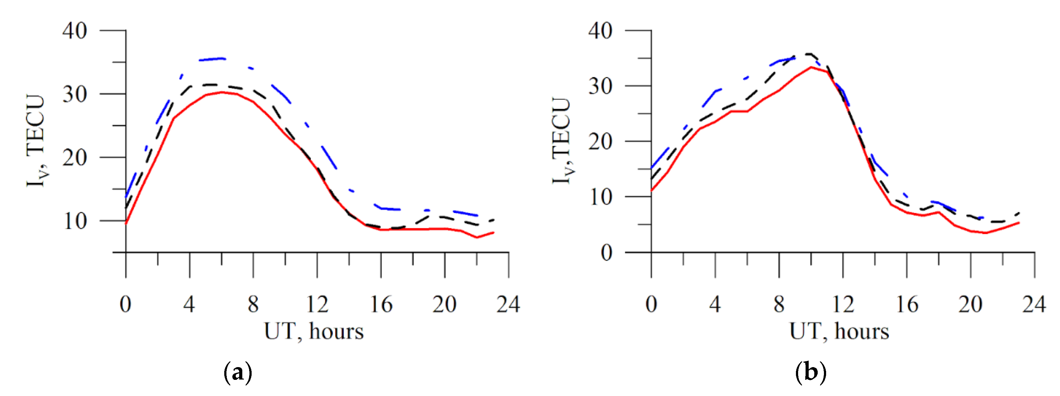 Sensors 20 05702 g007
