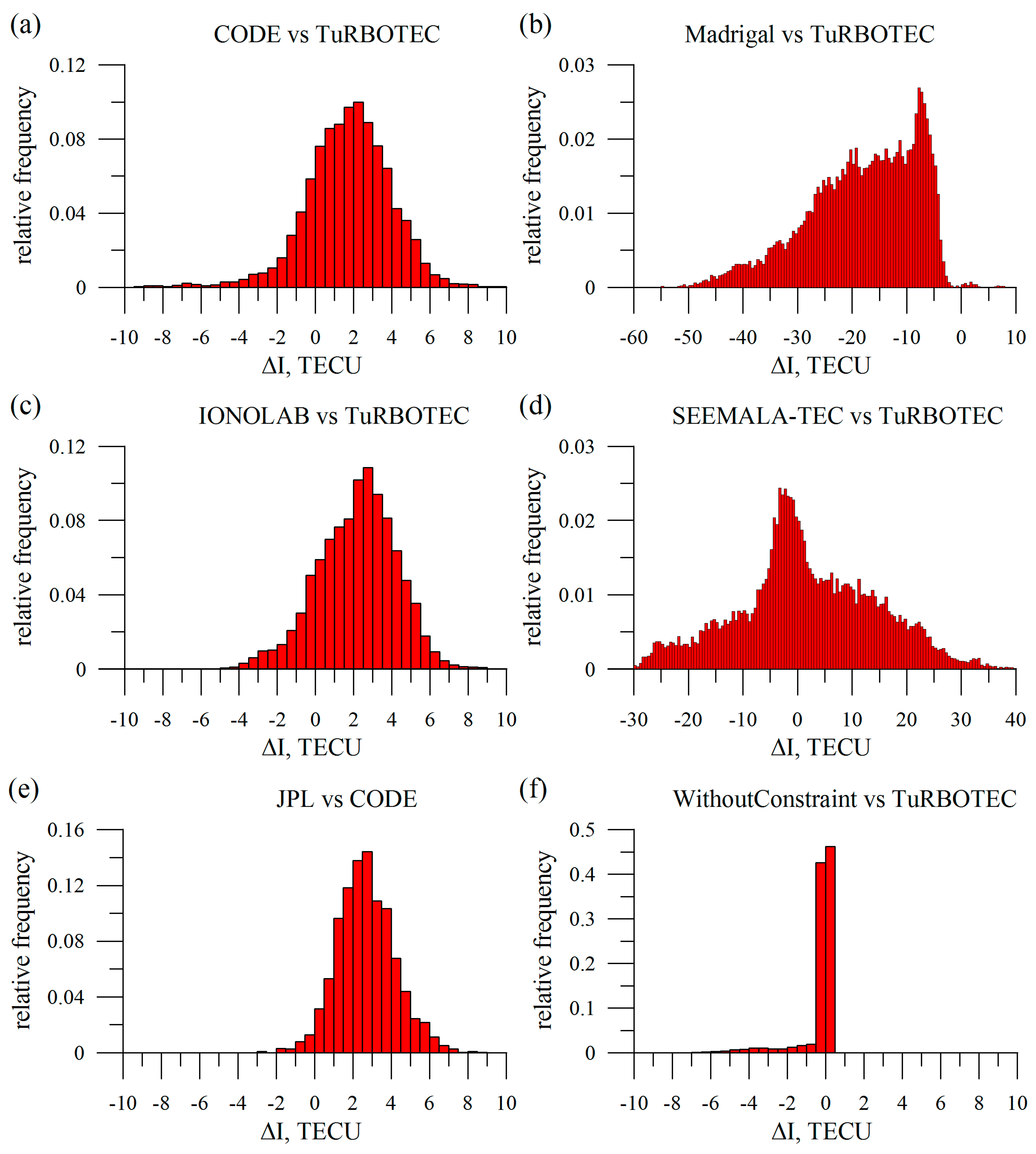 Sensors 20 05702 g008