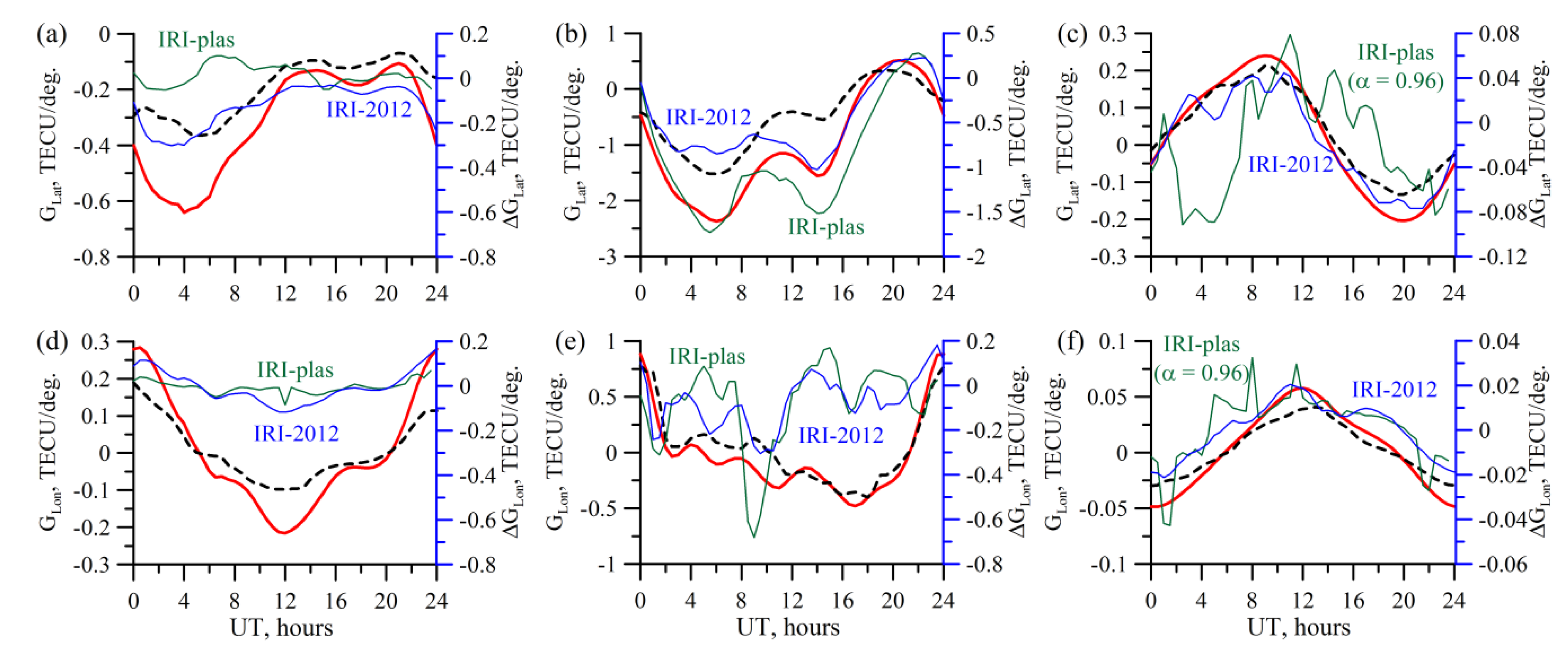 Sensors 20 05702 g009