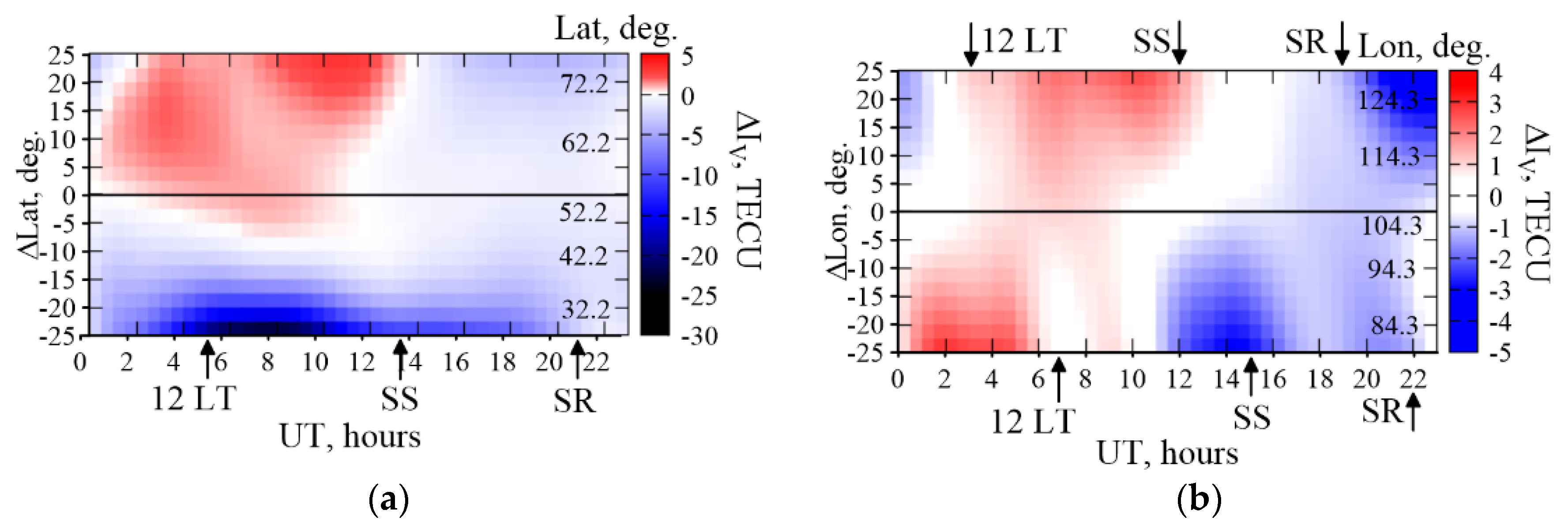 Sensors 20 05702 g010