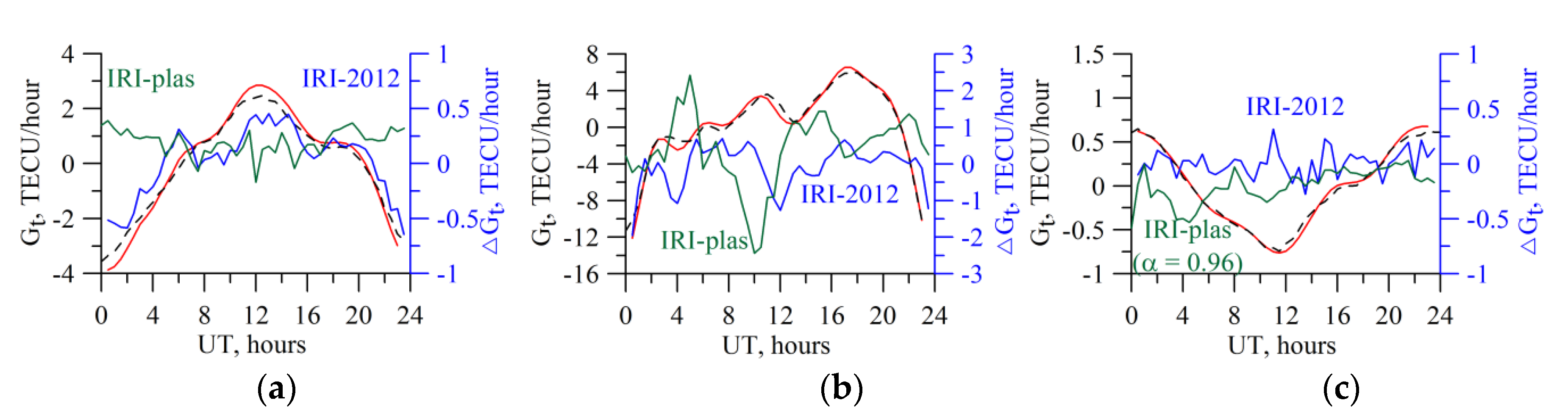 Sensors 20 05702 g011